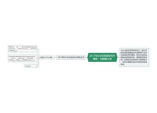 2017年6月英语四级写作模板：问题解决型