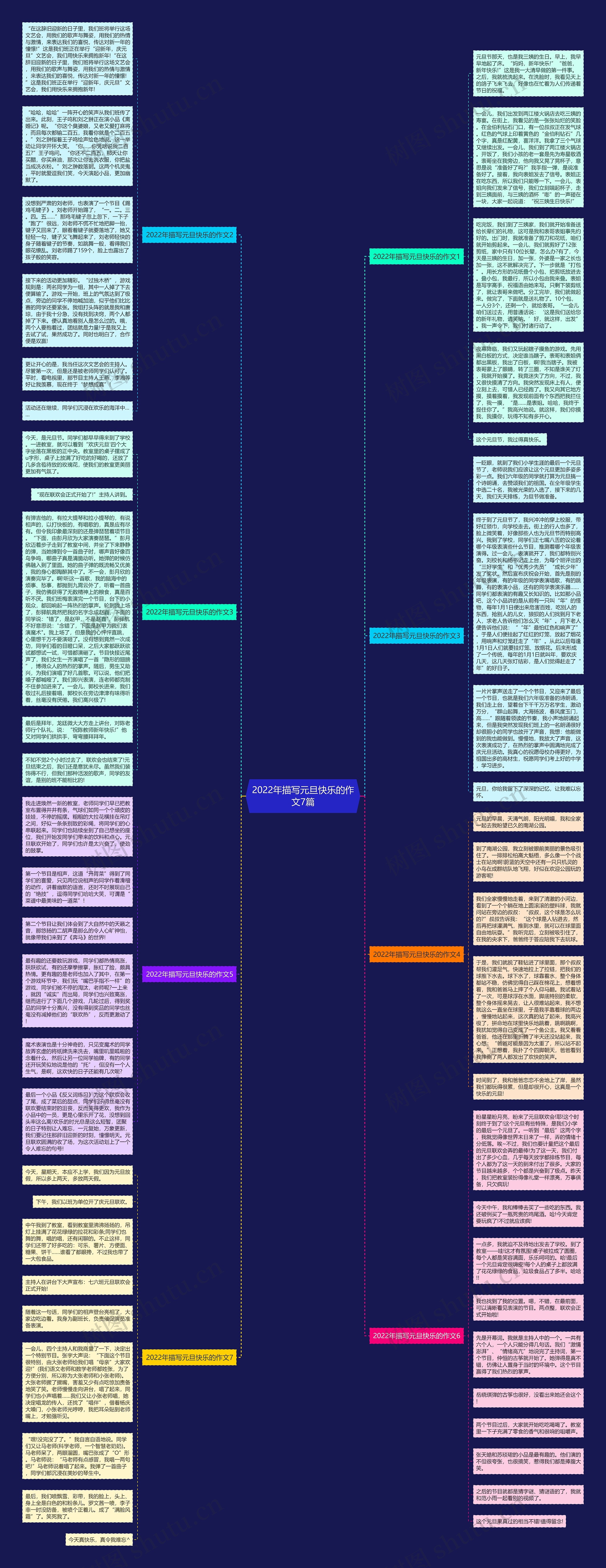 2022年描写元旦快乐的作文7篇思维导图