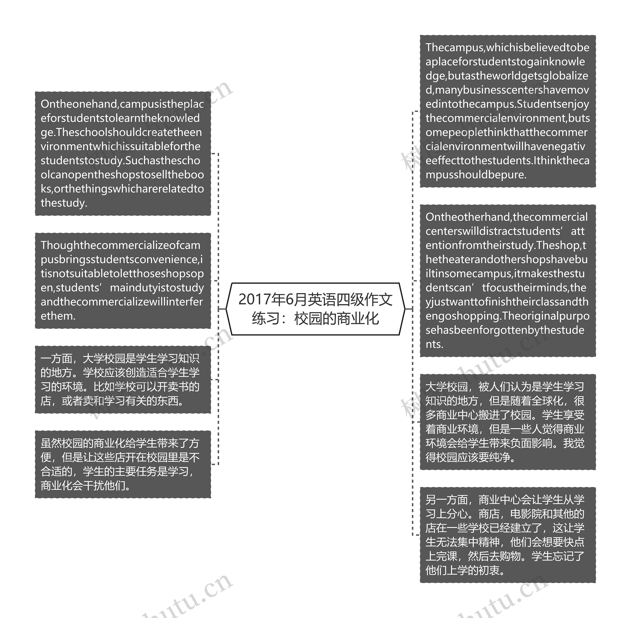 2017年6月英语四级作文练习：校园的商业化