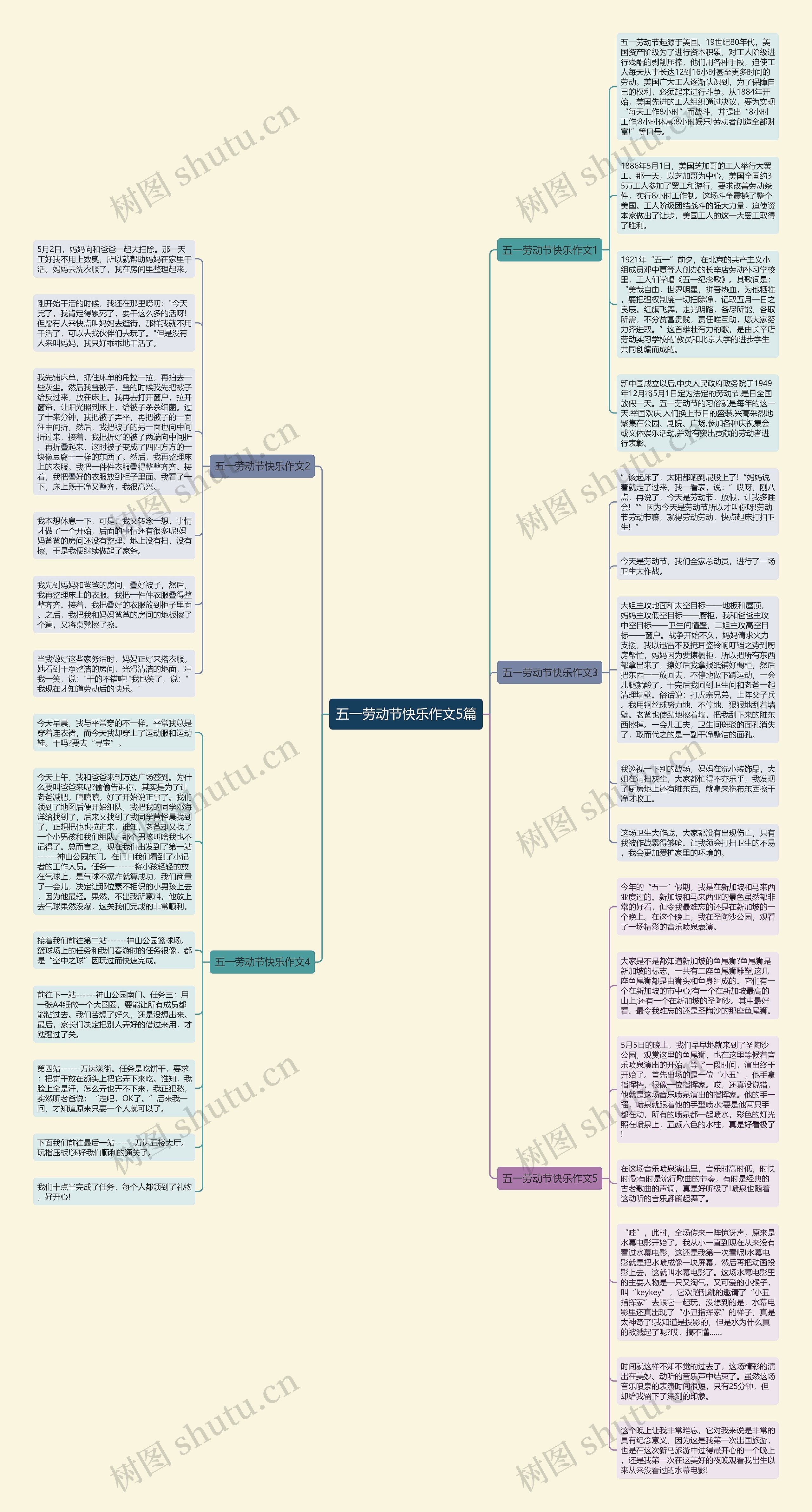 五一劳动节快乐作文5篇思维导图