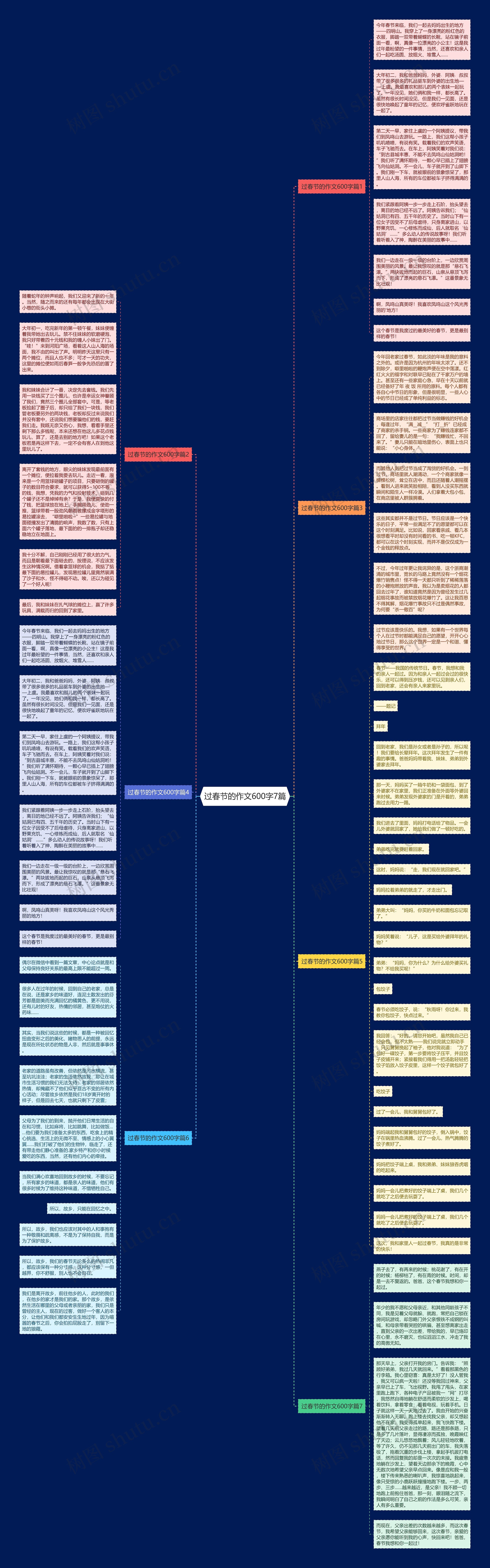 过春节的作文600字7篇思维导图