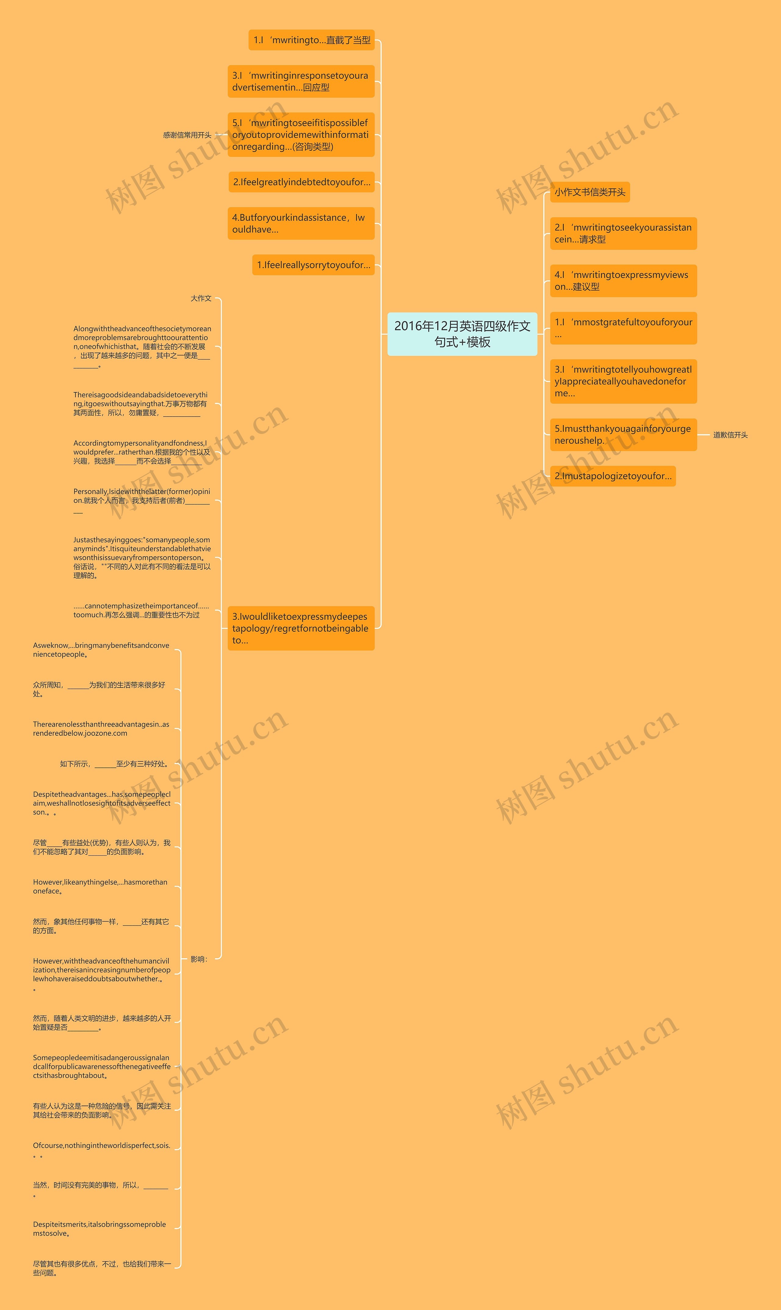 2016年12月英语四级作文句式+思维导图