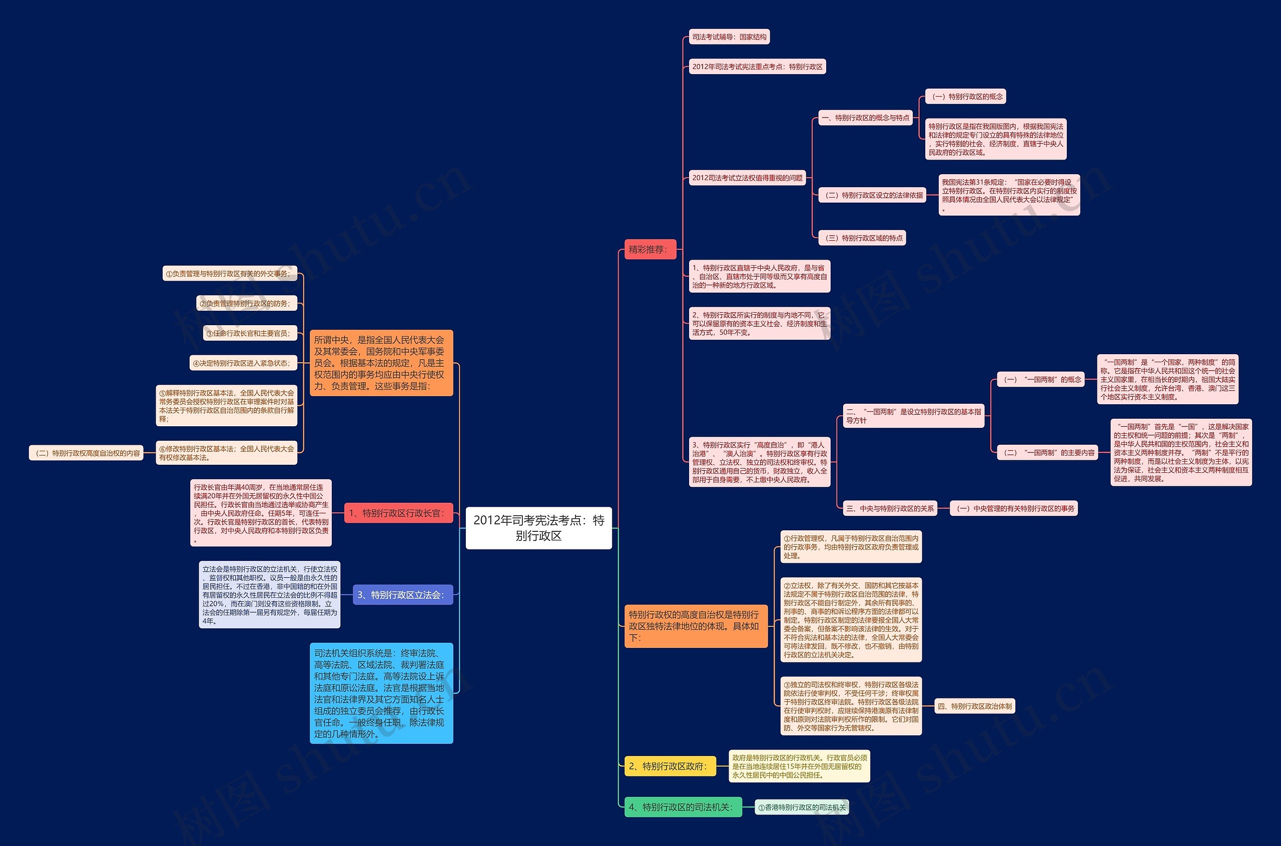 2012年司考宪法考点:特别行政区 2012年司考宪法考点:特别行政区
