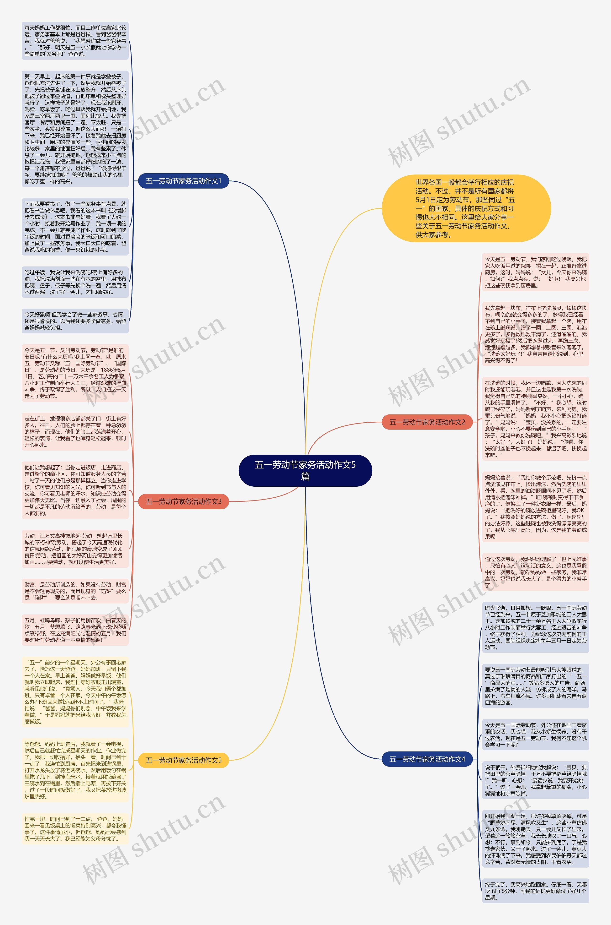 五一劳动节家务活动作文5篇思维导图