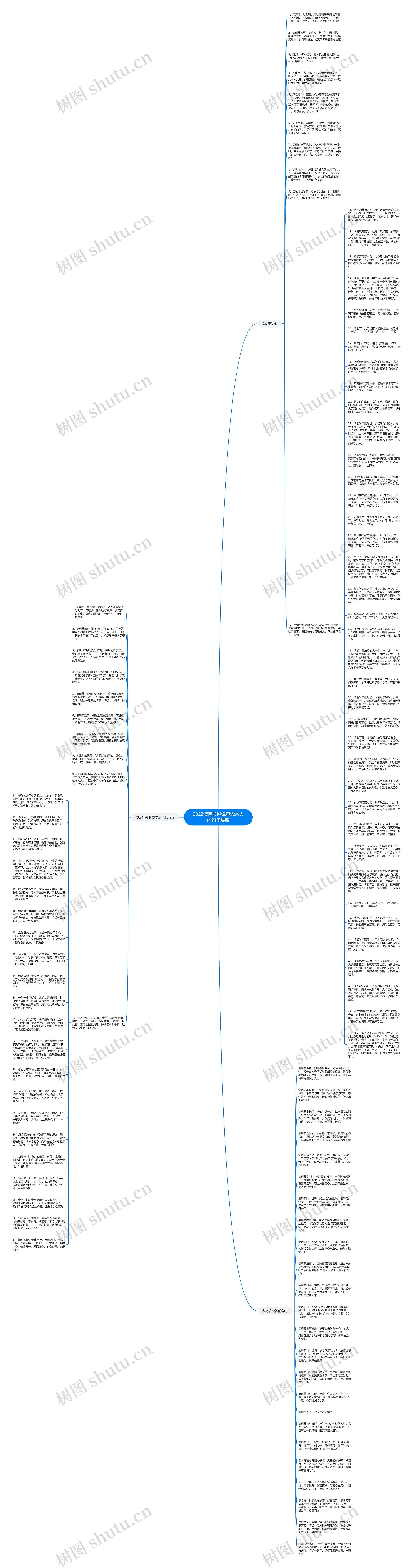 2022清明节说说思念亲人的句子最新思维导图