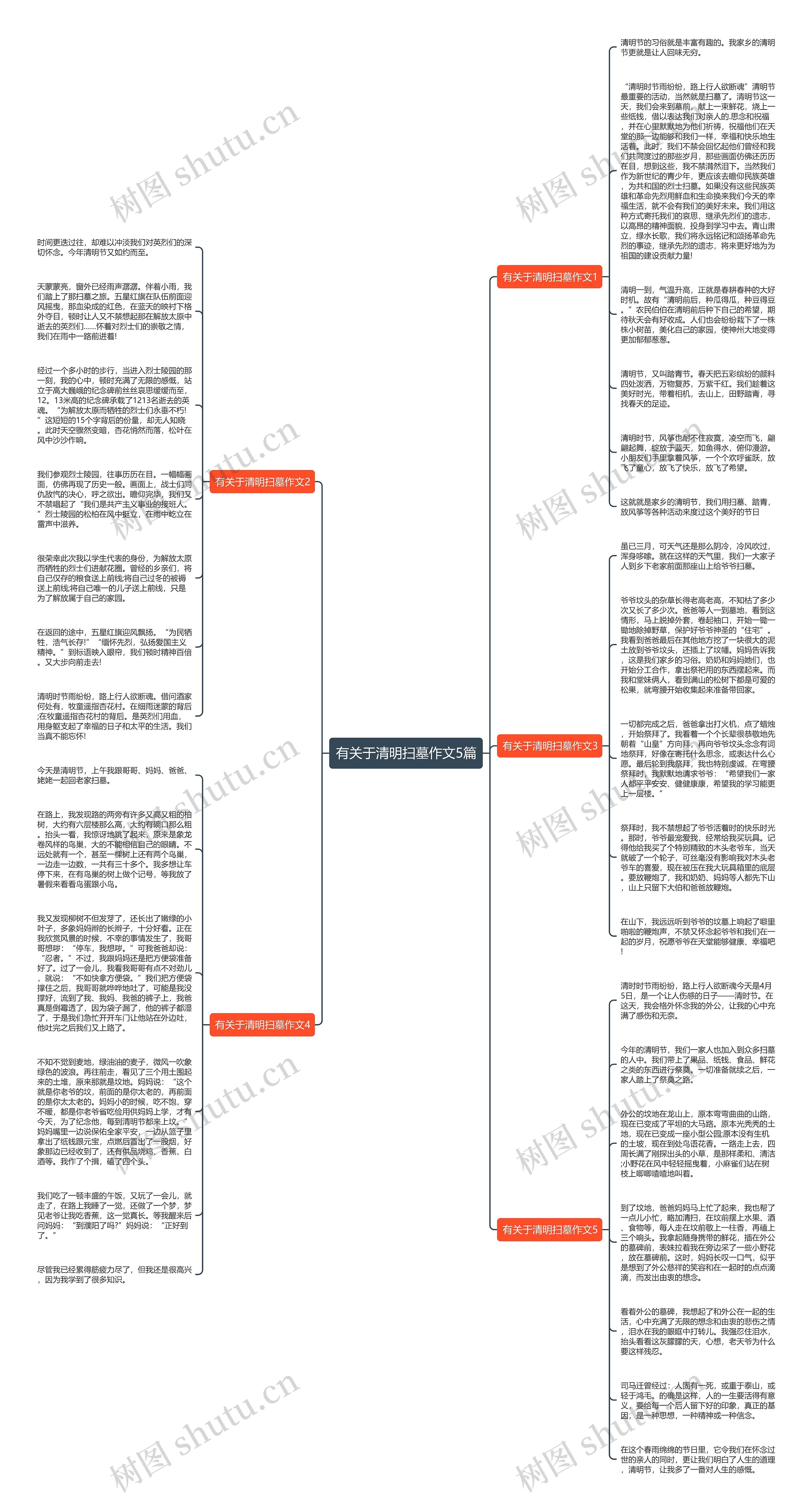 有关于清明扫墓作文5篇思维导图