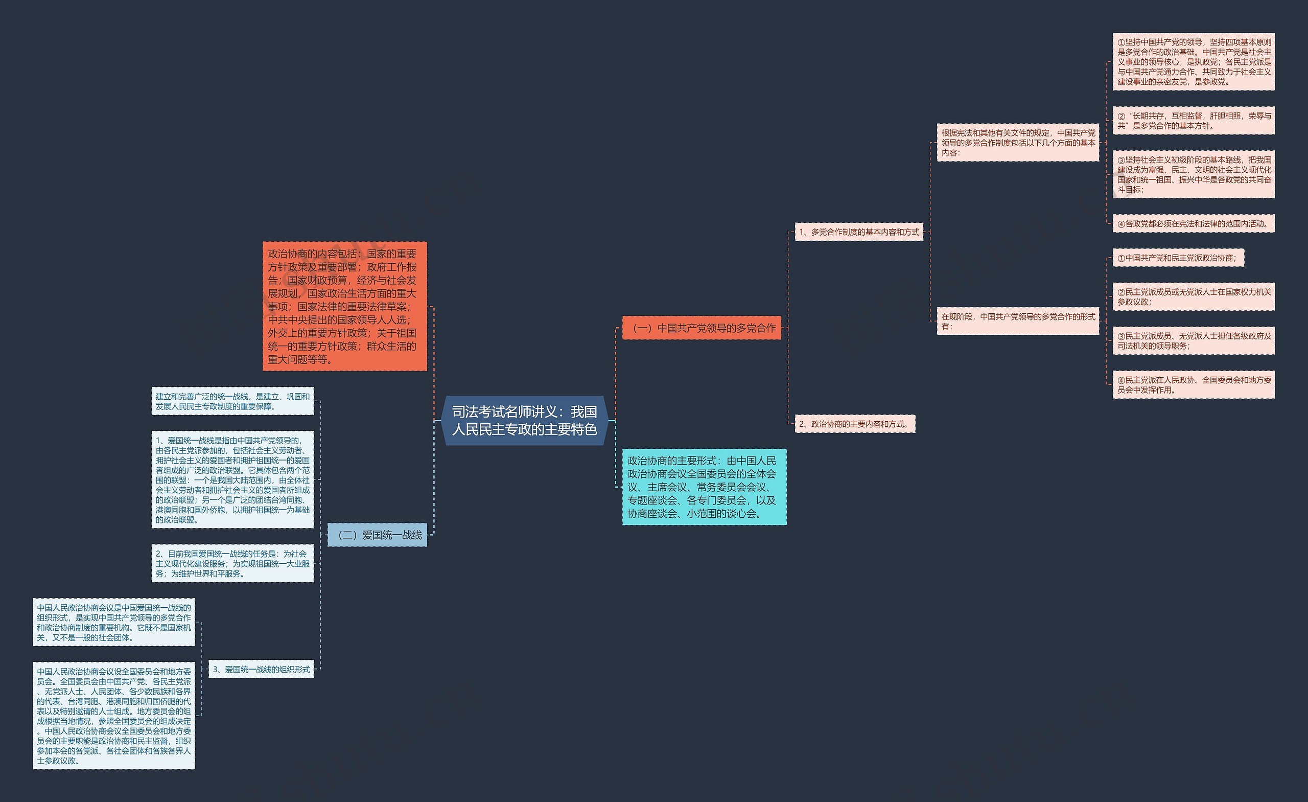 司法考试名师讲义：我国人民民主专政的主要特色思维导图
