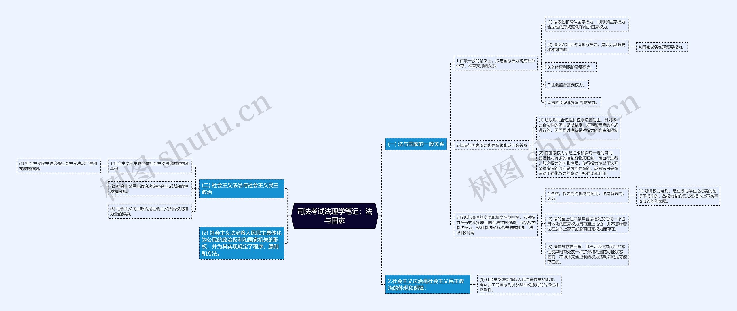 司法考试法理学笔记：法与国家