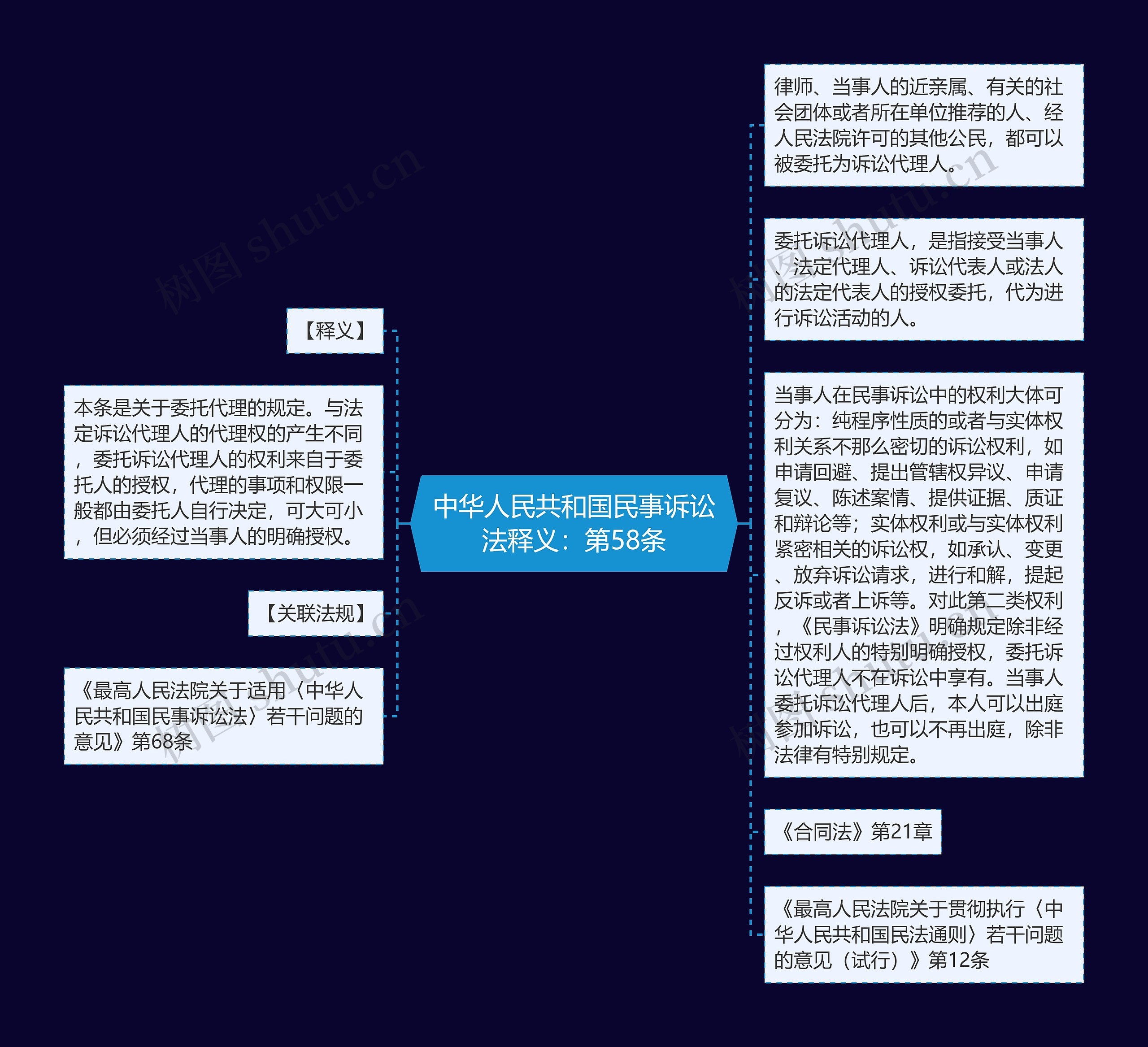 中华人民共和国民事诉讼法释义：第58条