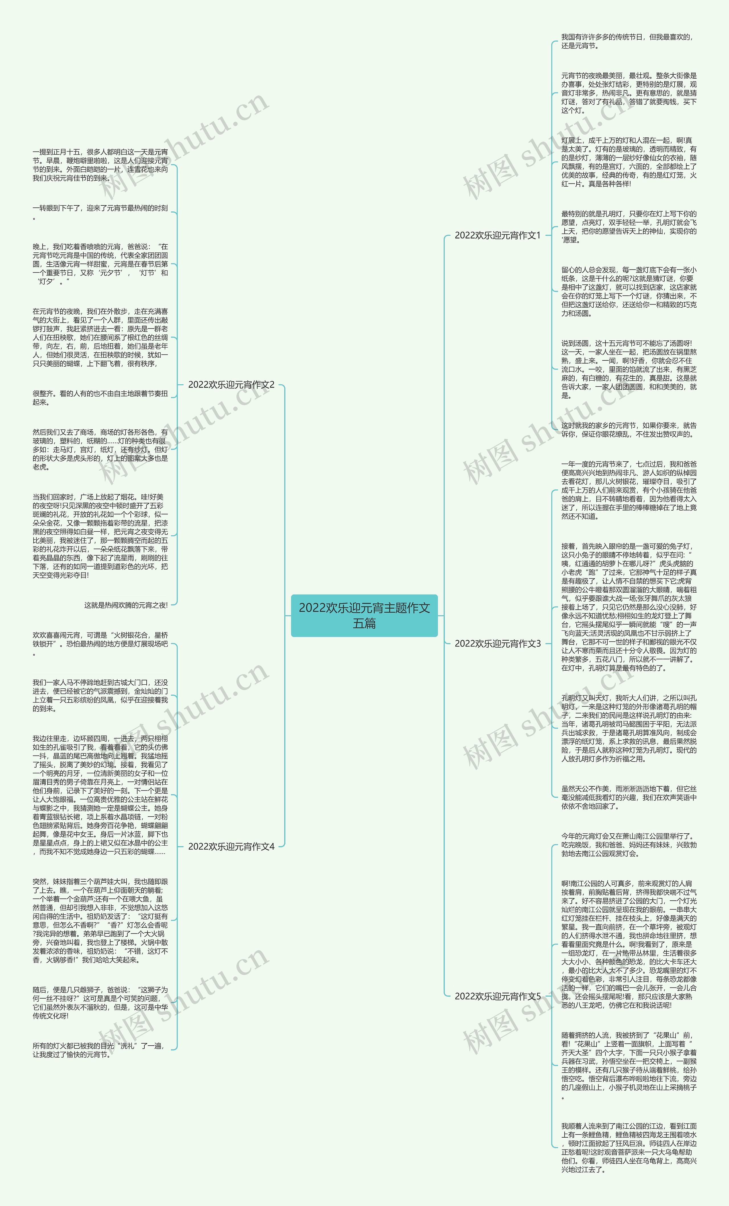 2022欢乐迎元宵主题作文五篇思维导图