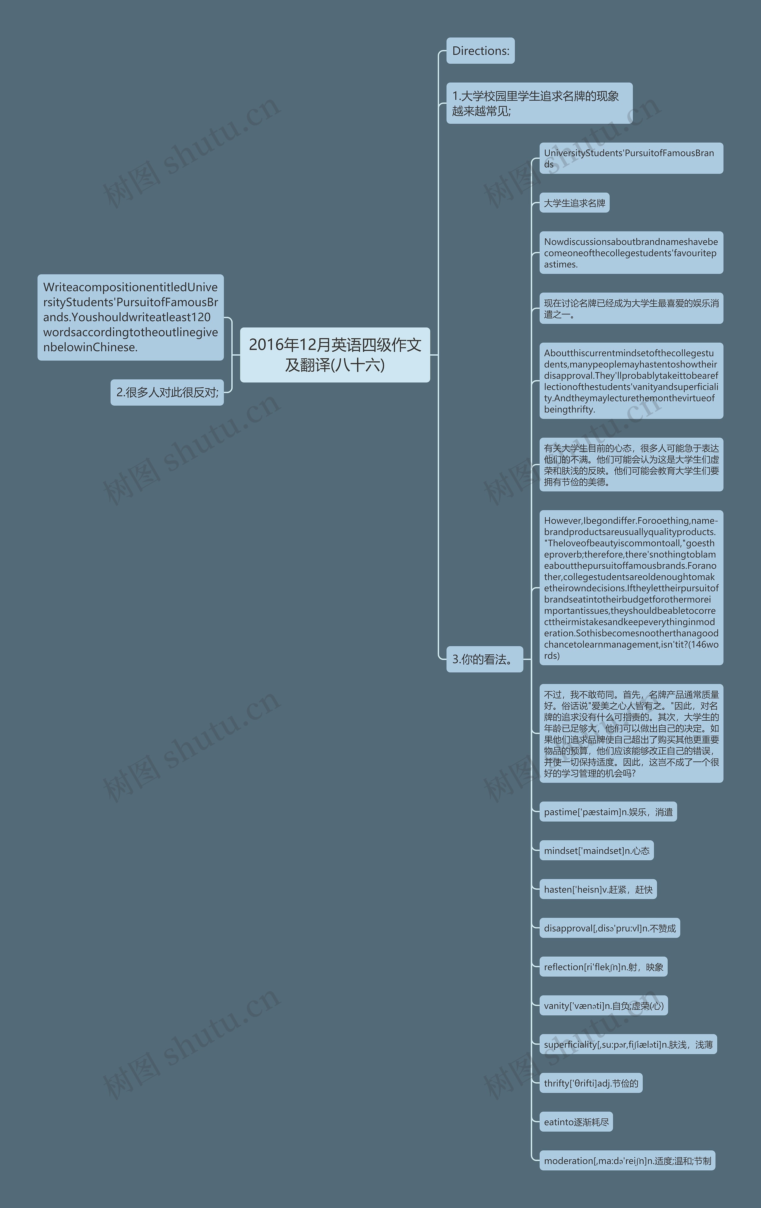 2016年12月英语四级作文及翻译(八十六)思维导图