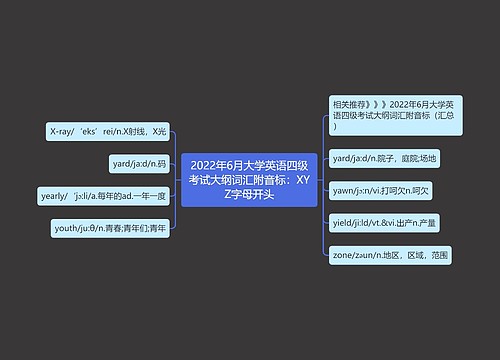 2022年6月大学英语四级考试大纲词汇附音标：XYZ字母开头