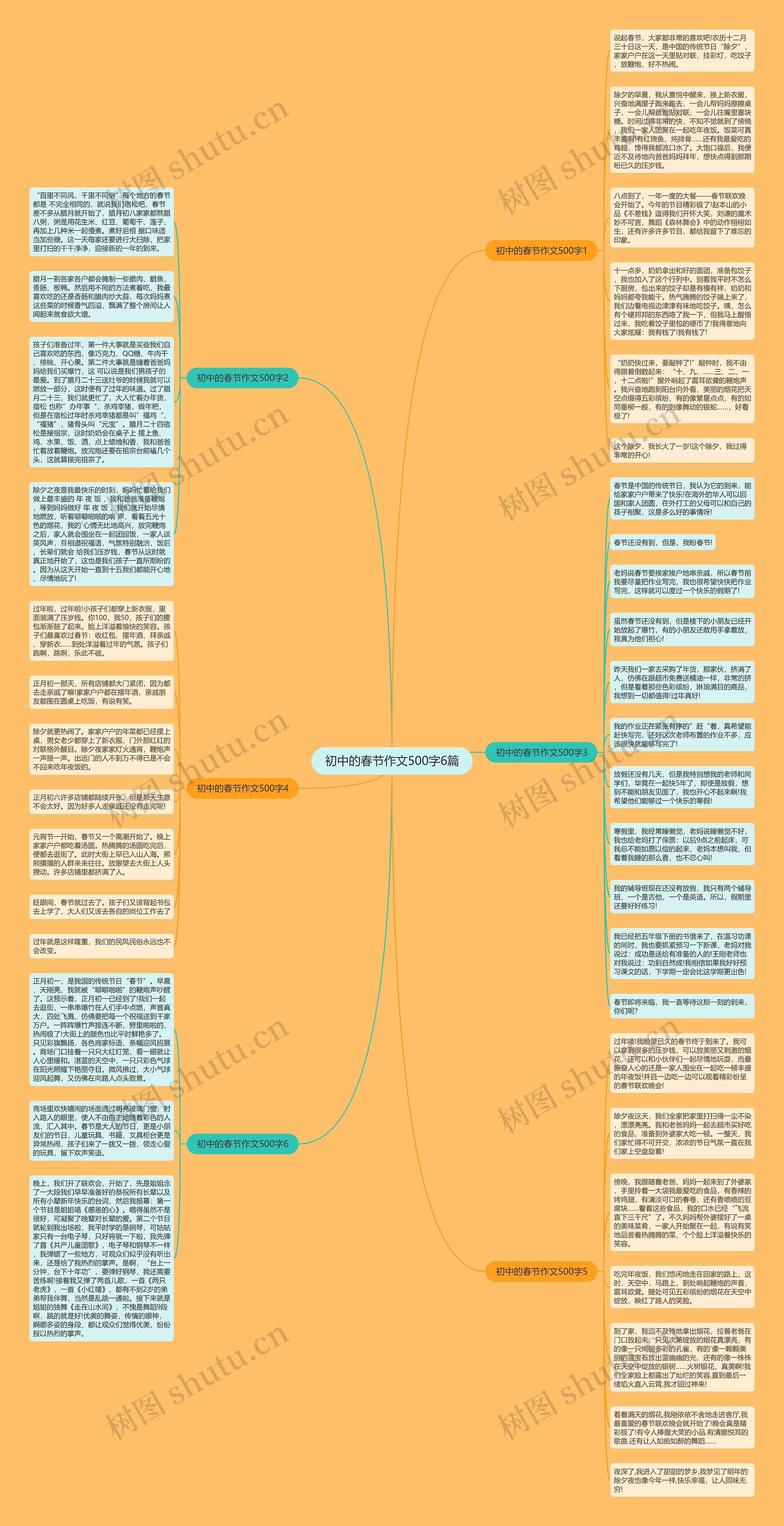 初中的春节作文500字6篇思维导图