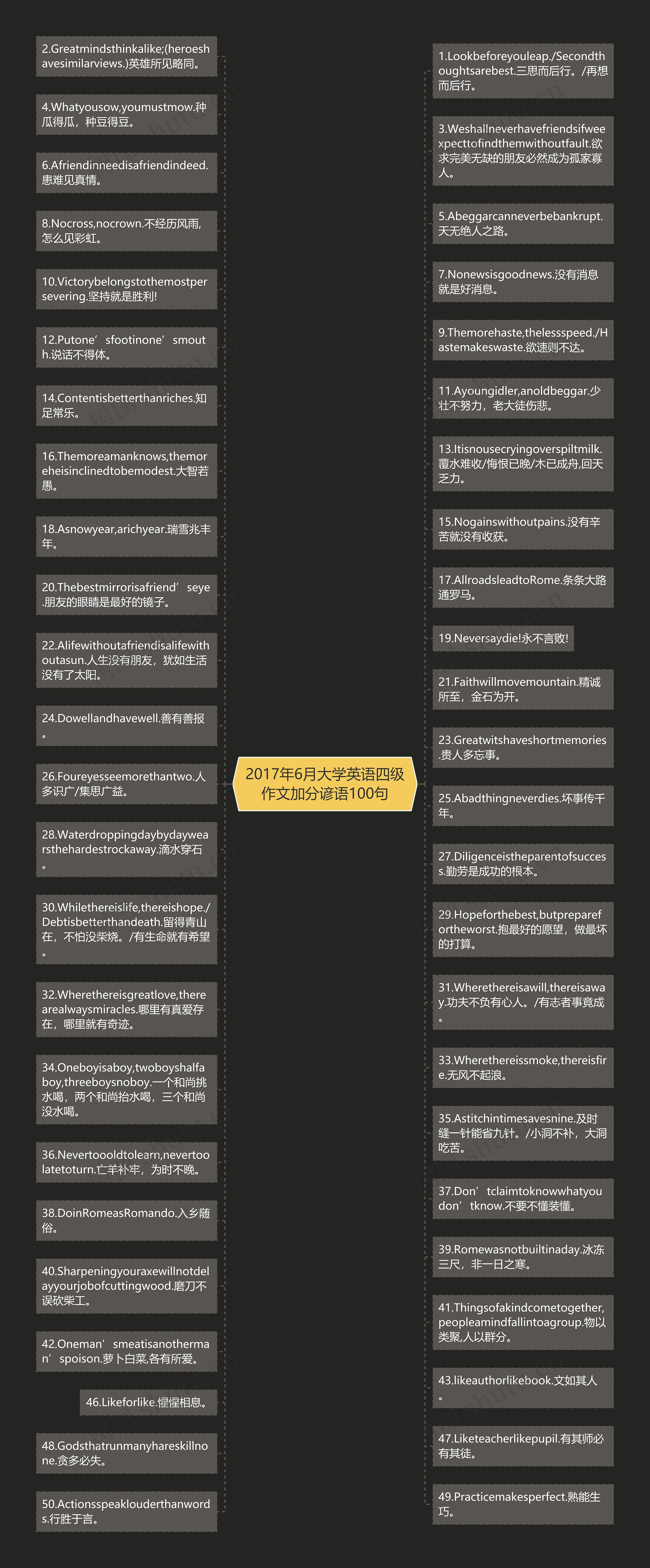 2017年6月大学英语四级作文加分谚语100句思维导图