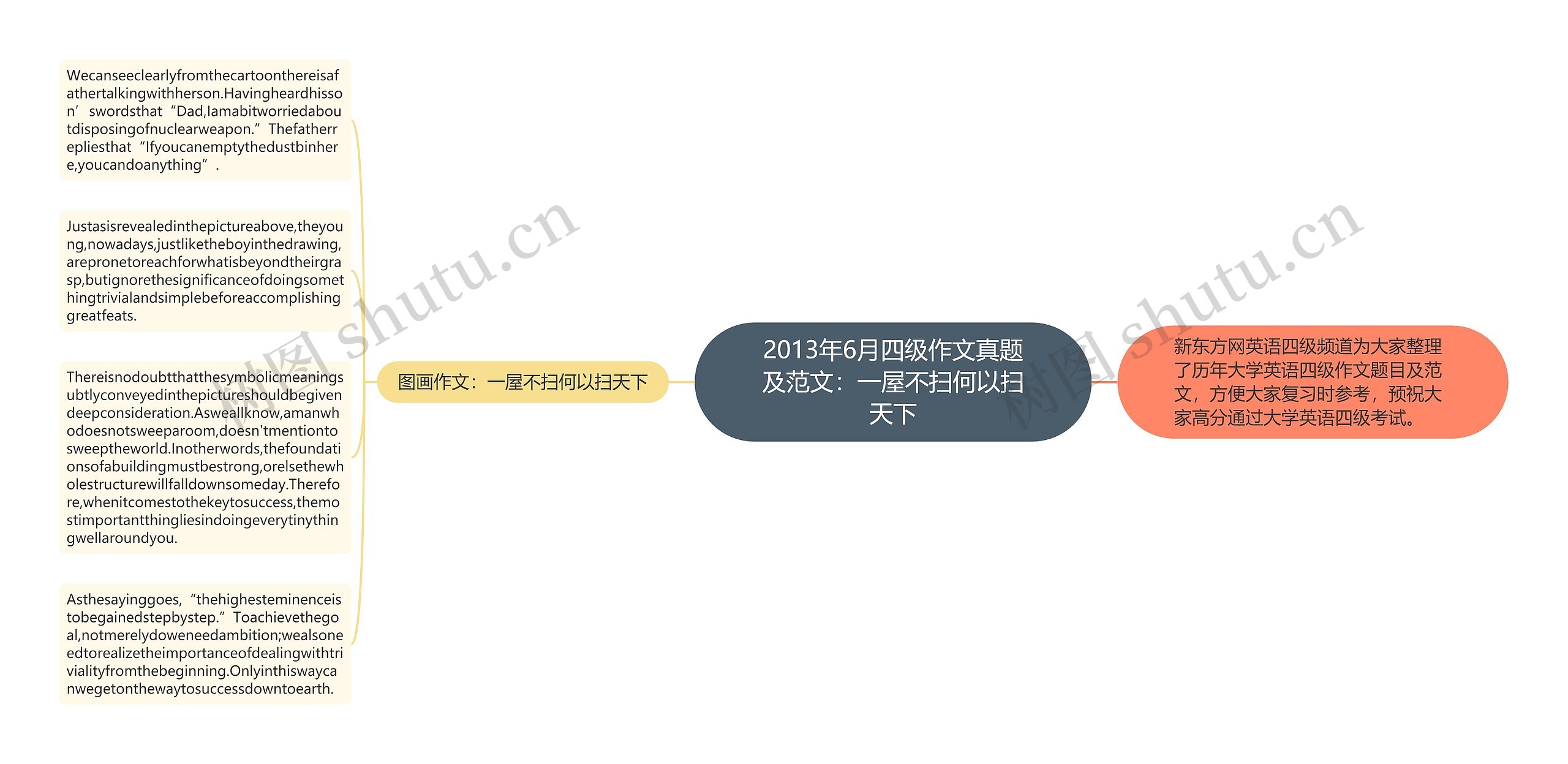 2013年6月四级作文真题及范文：一屋不扫何以扫天下