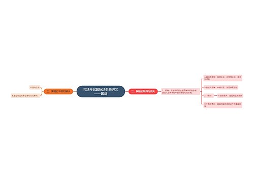 司法考试国际法名师讲义——国籍