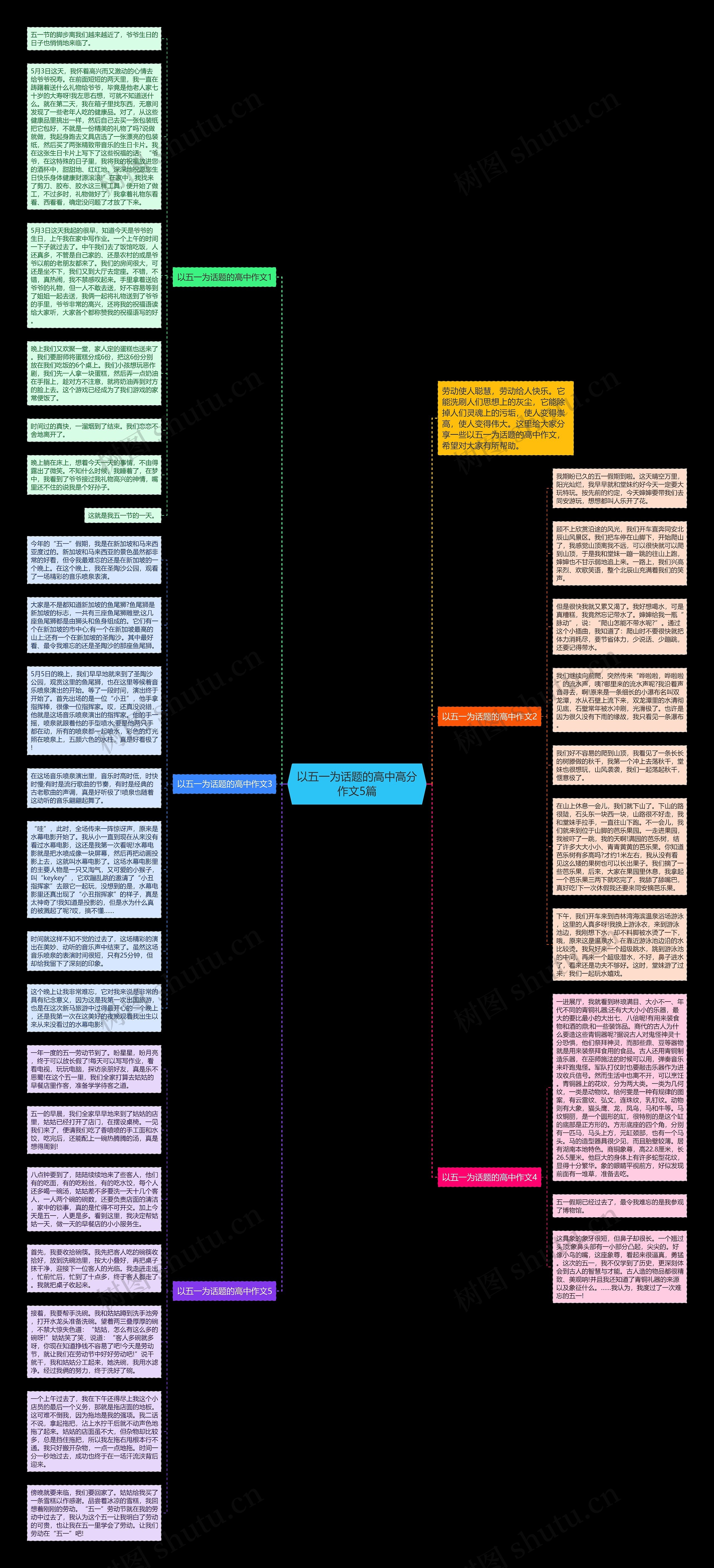 以五一为话题的高中高分作文5篇思维导图