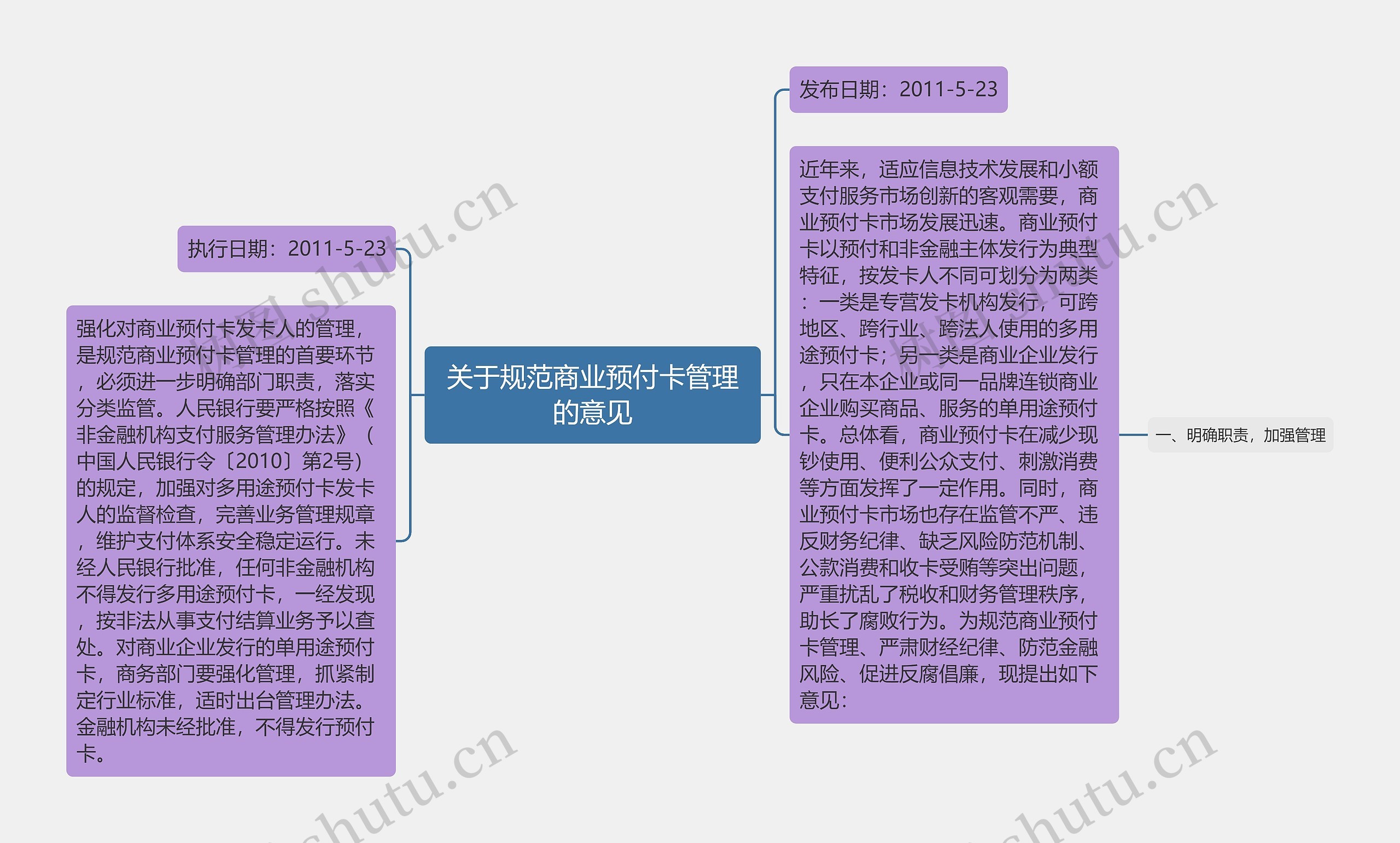 关于规范商业预付卡管理的意见