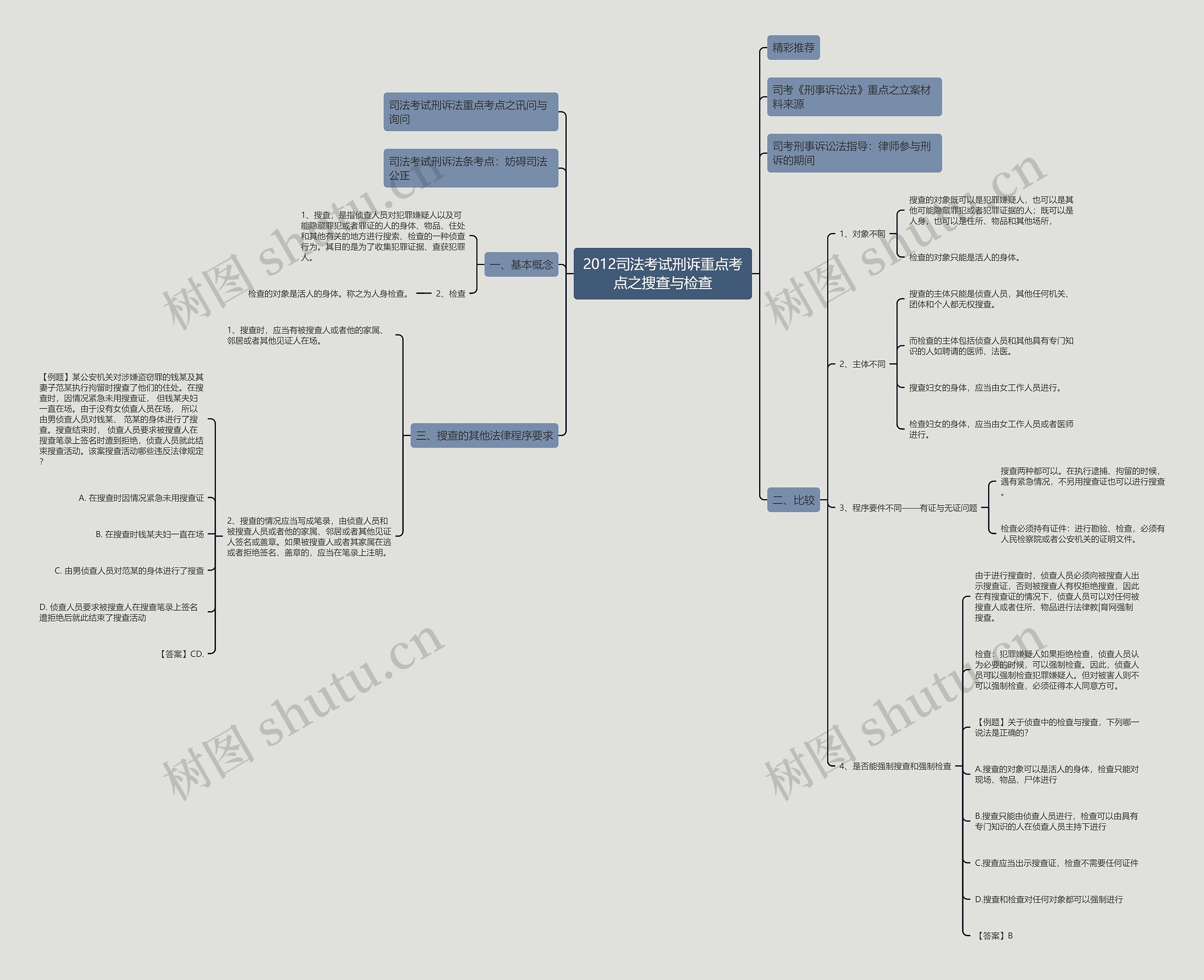 2012司法考试刑诉重点考点之搜查与检查 2012司法考试刑诉重点考点之搜查与检查