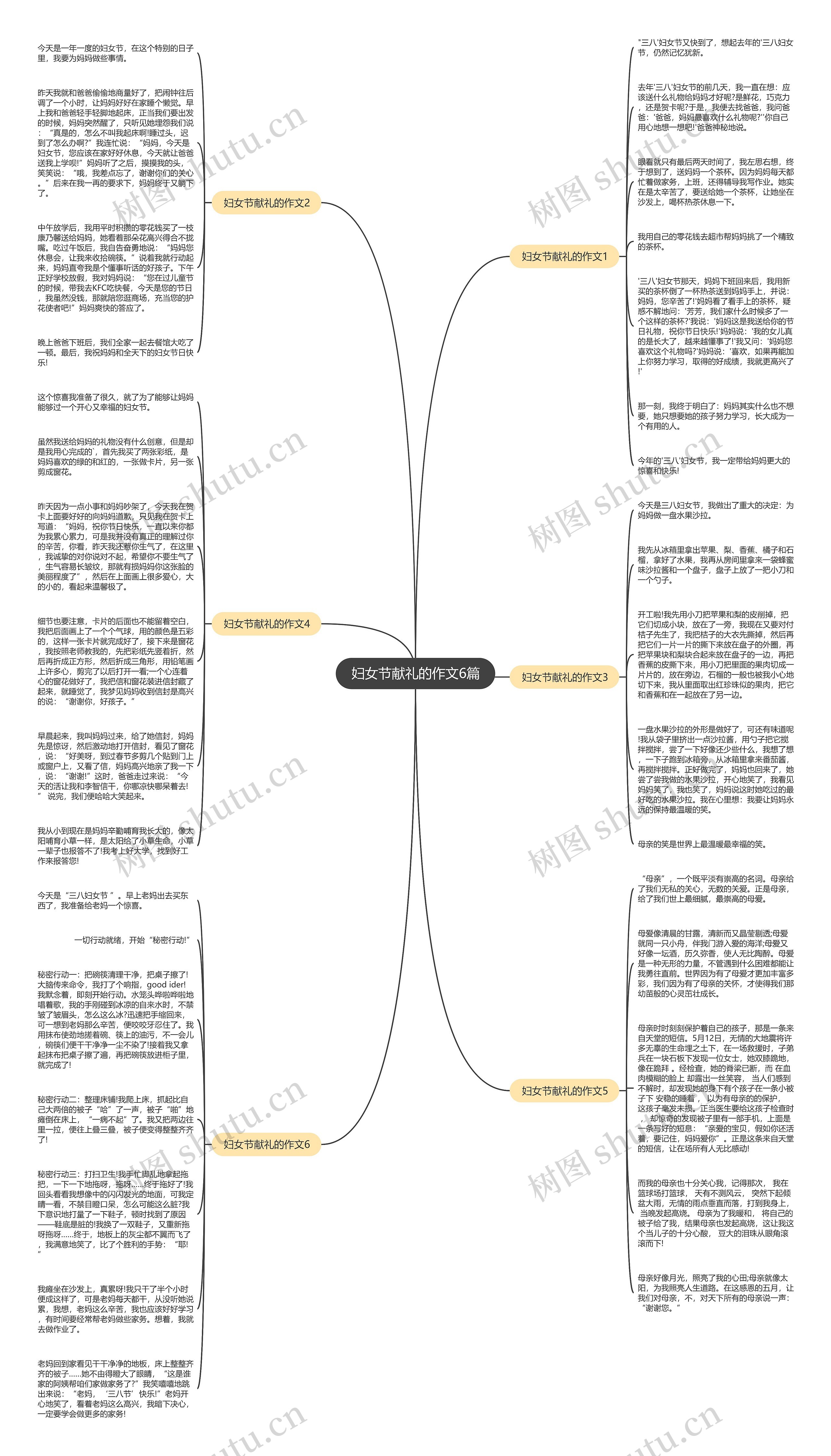 妇女节献礼的作文6篇思维导图