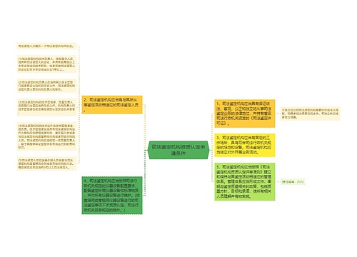 司法鉴定机构资质认定申请条件