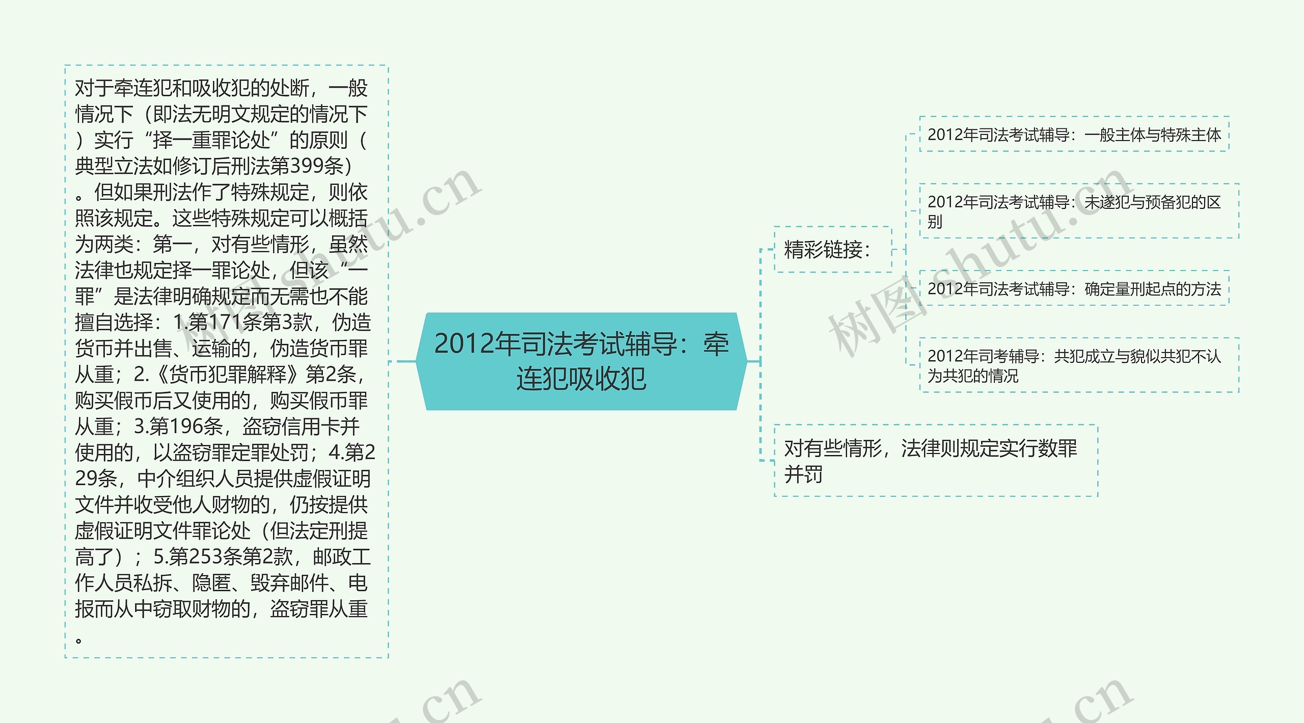 2012年司法考试辅导：牵连犯吸收犯思维导图