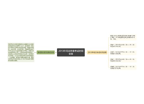 2013年司法各卷考试时间安排