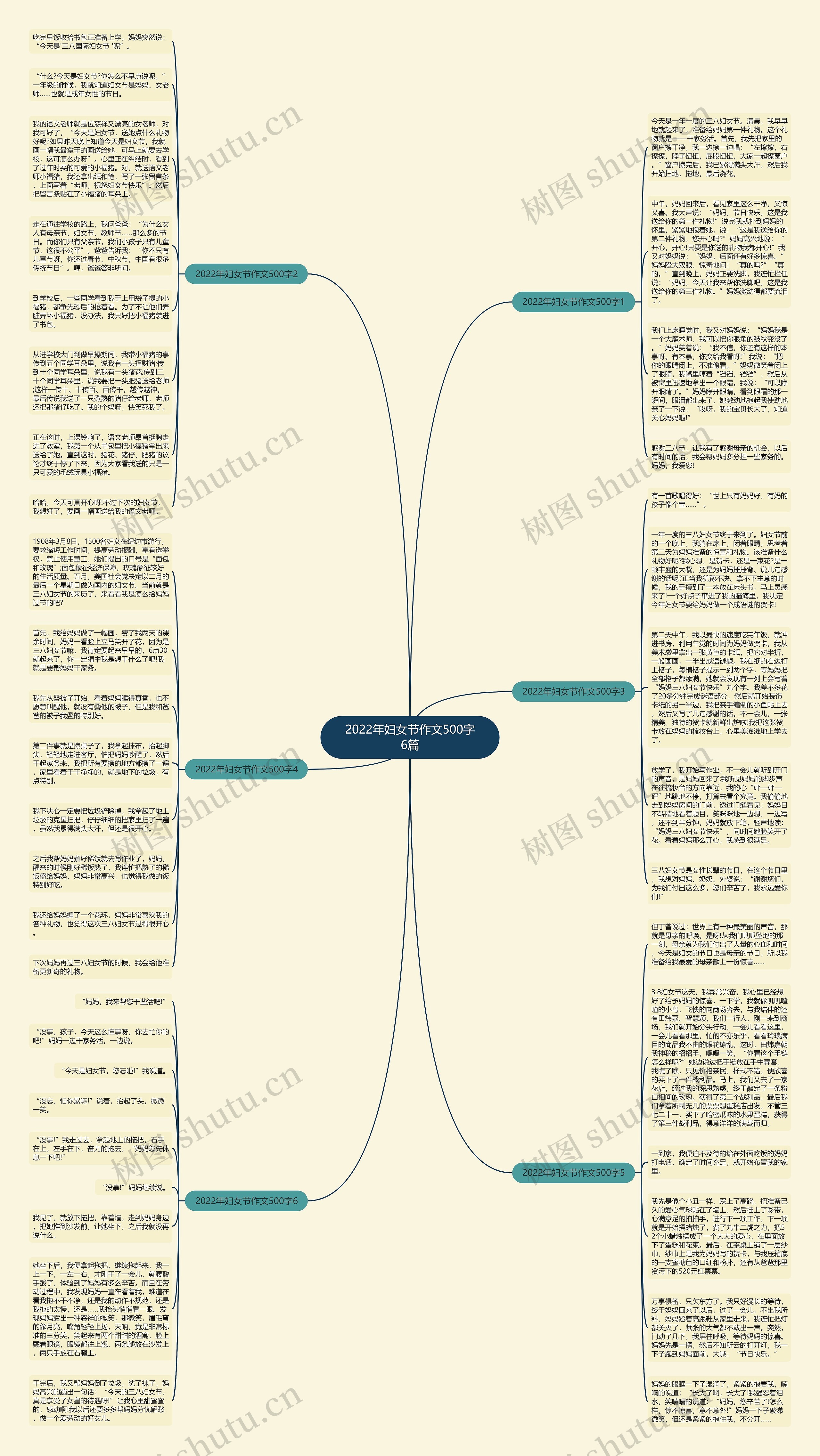 2022年妇女节作文500字6篇思维导图