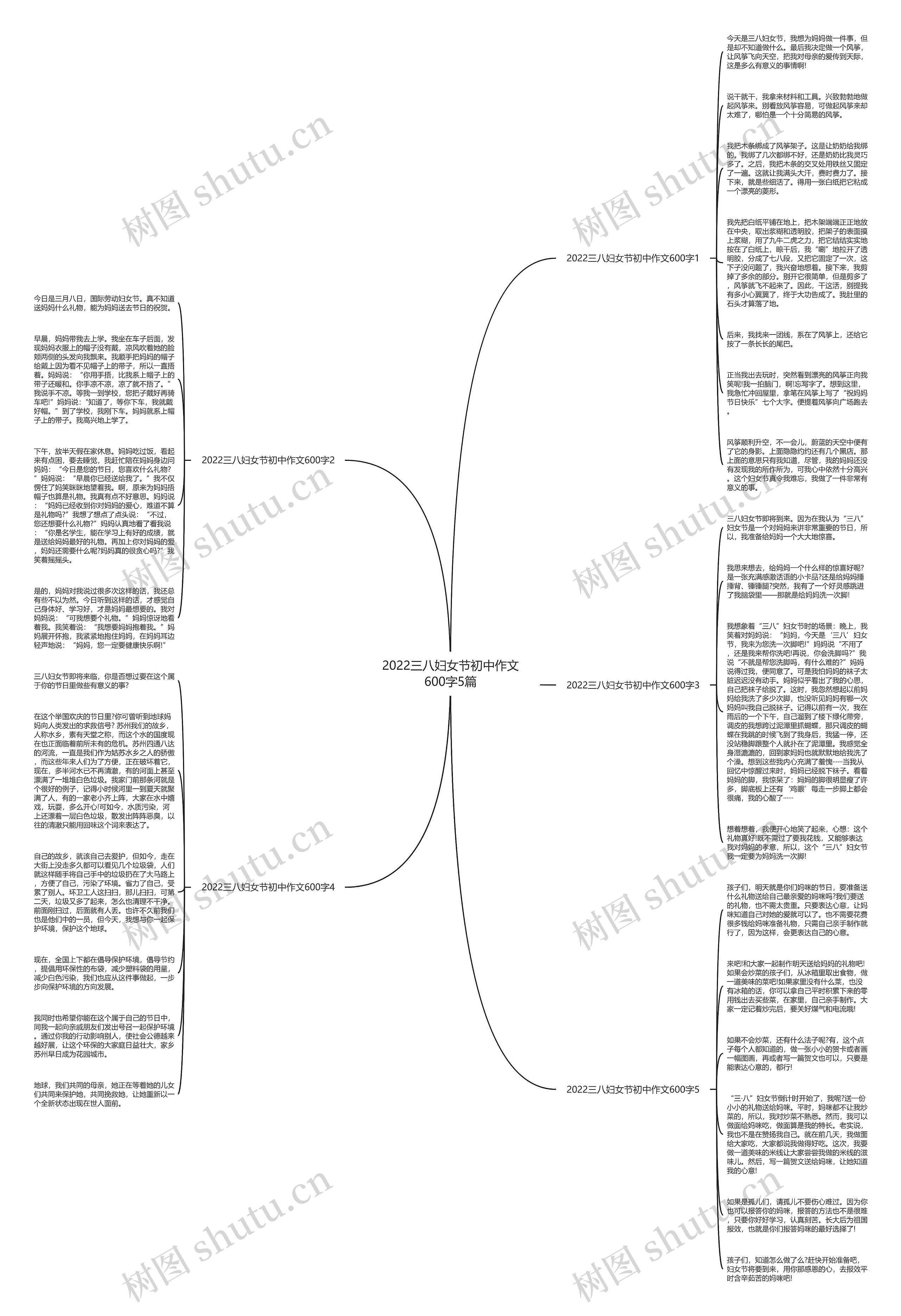 2022三八妇女节初中作文600字5篇思维导图