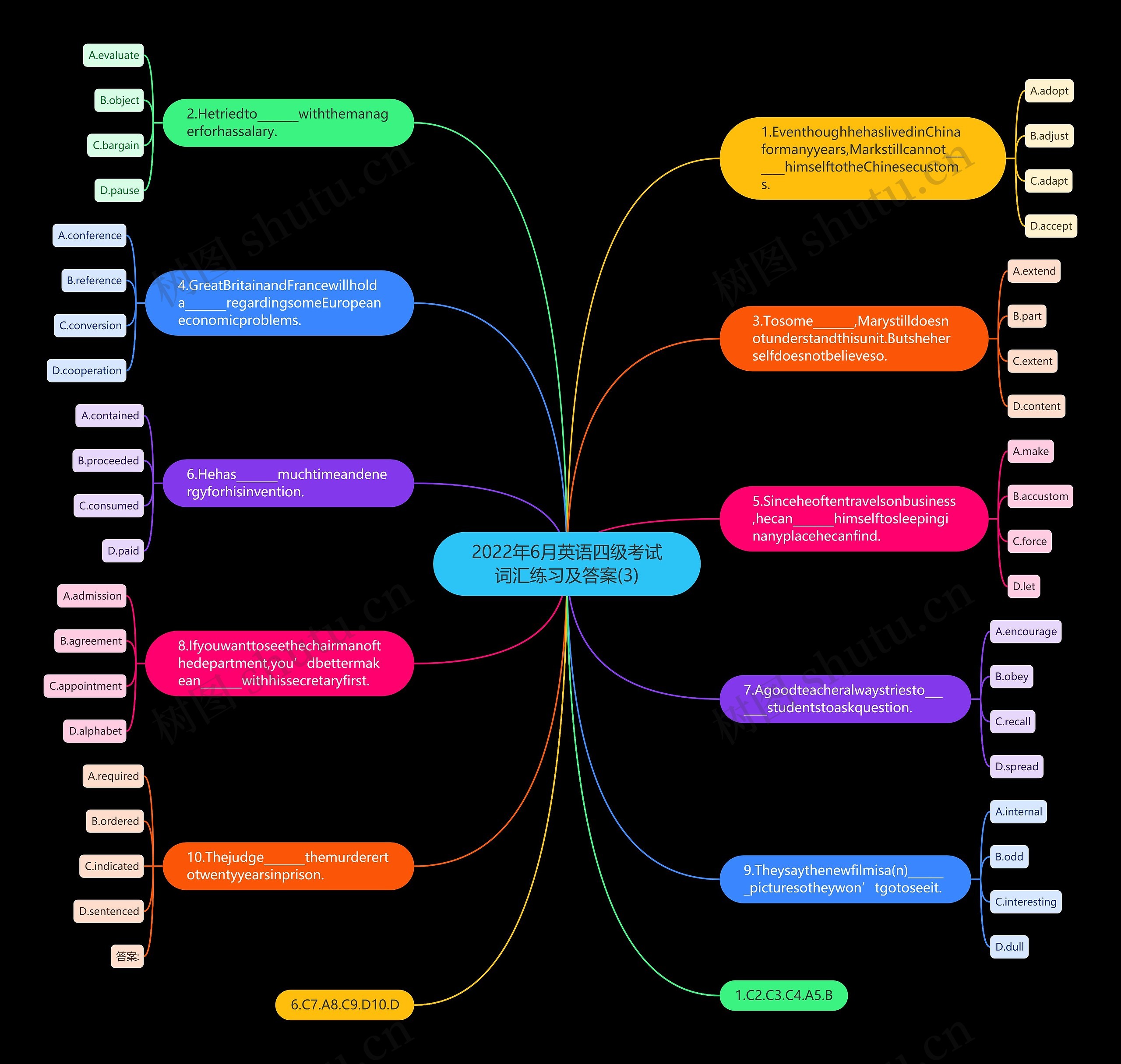 2022年6月英语四级考试词汇练习及答案(3)思维导图