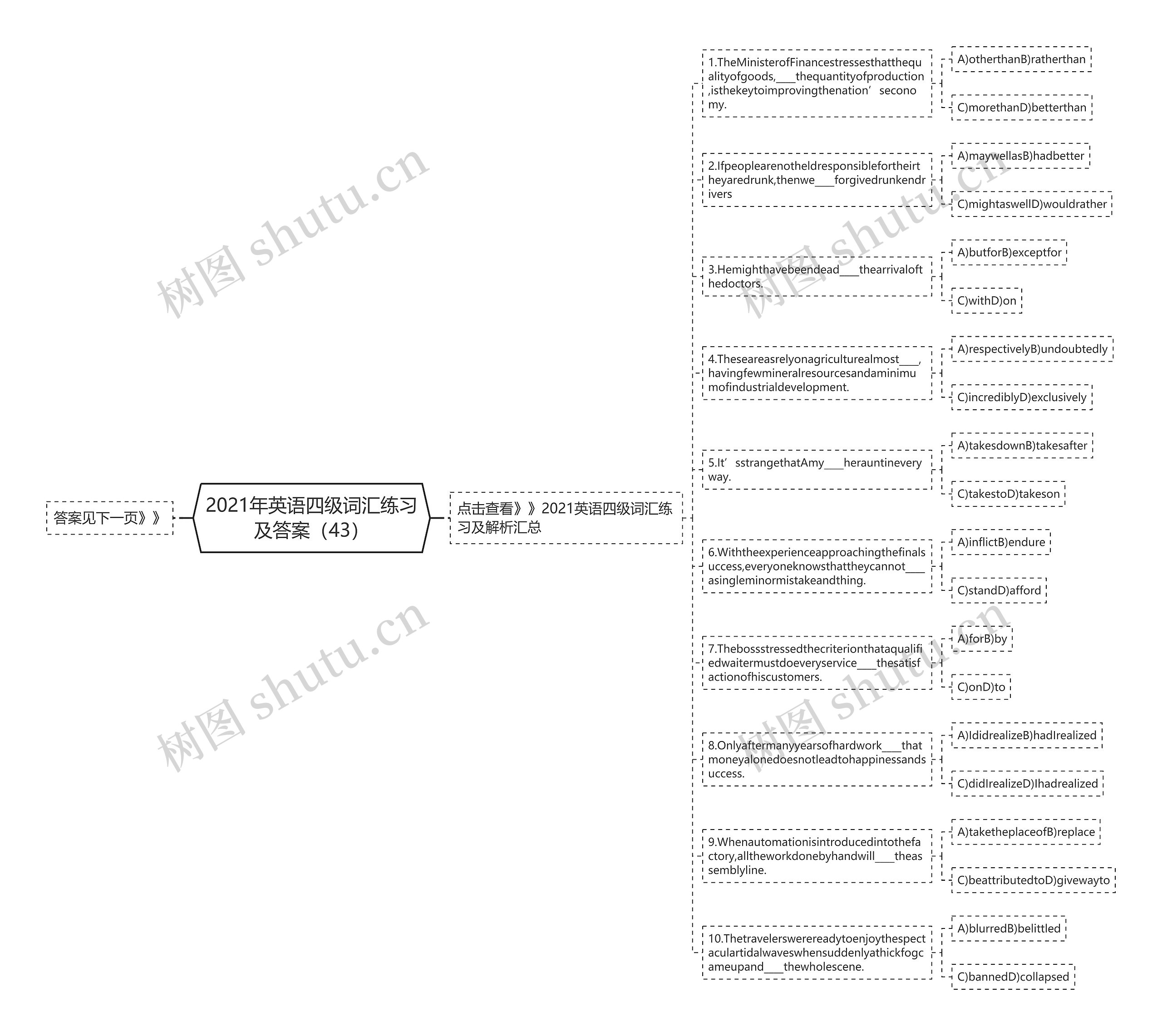 2021年英语四级词汇练习及答案（43）思维导图