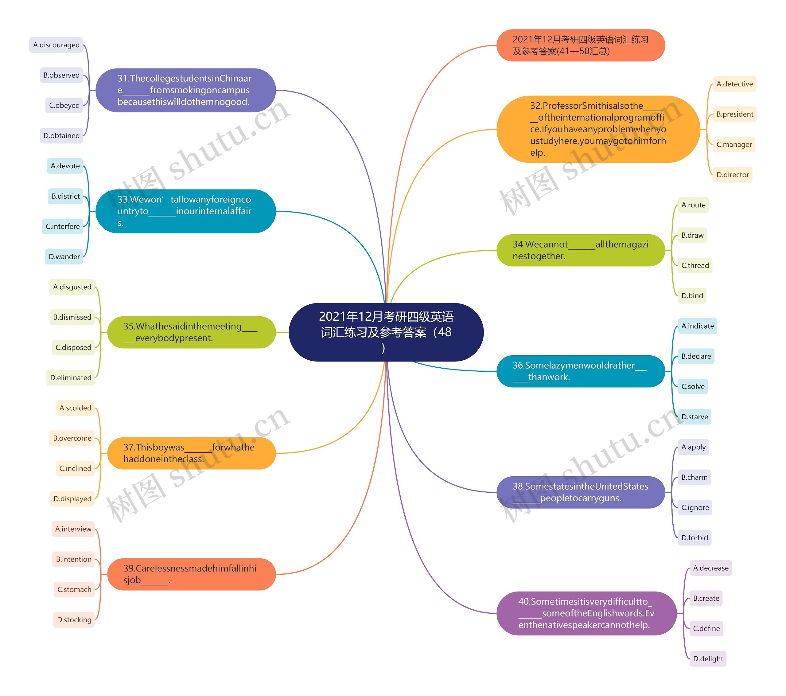 2021年12月考研四级英语词汇练习及参考答案（48）思维导图