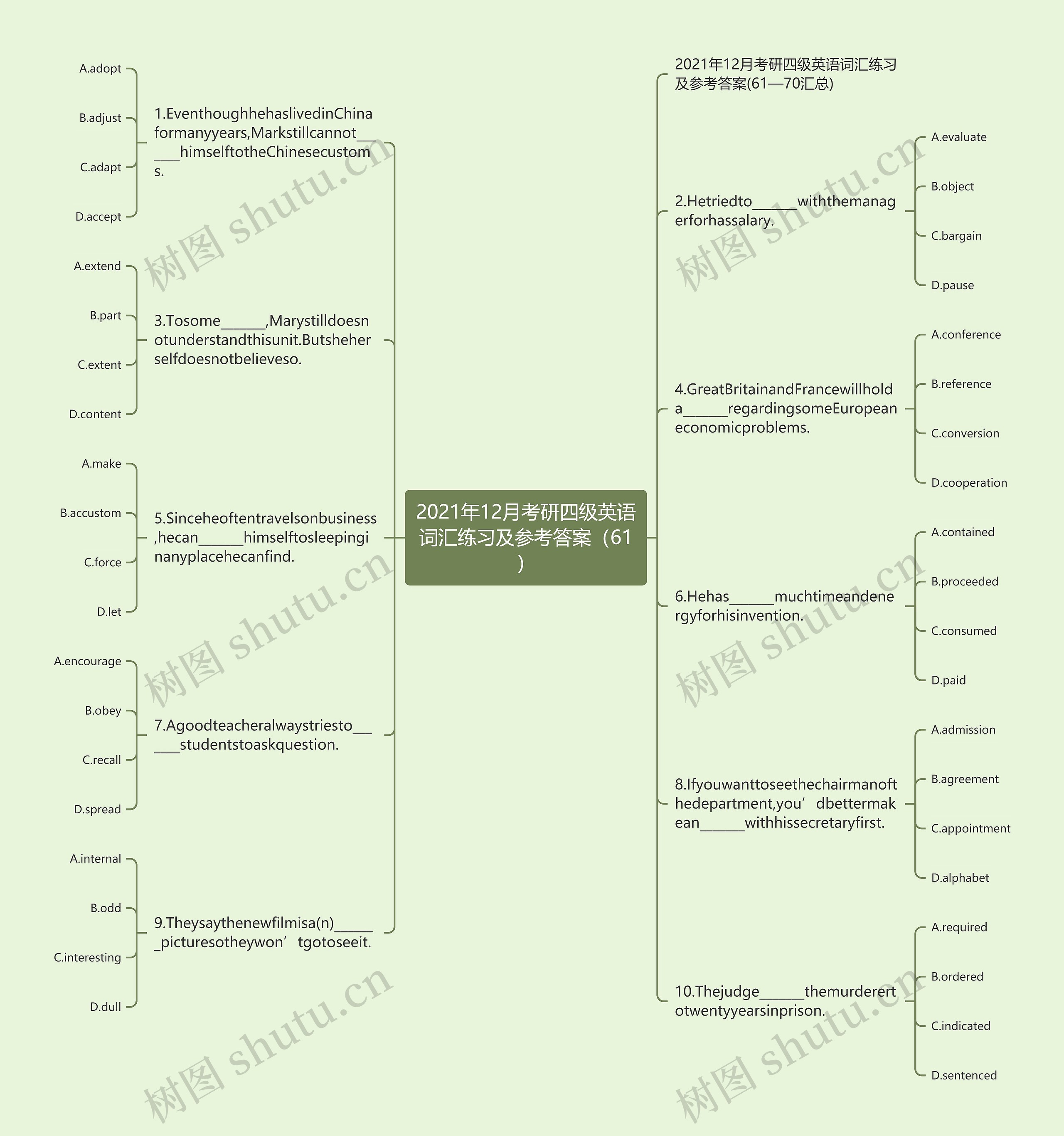 2021年12月考研四级英语词汇练习及参考答案（61）