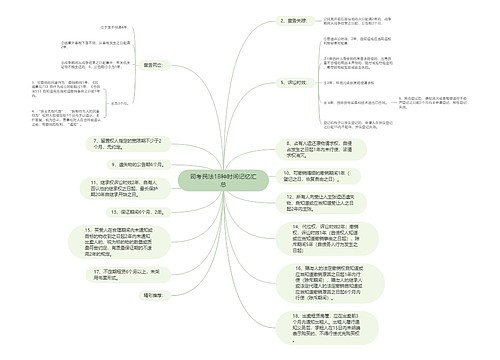 司考民法18种时间记忆汇总