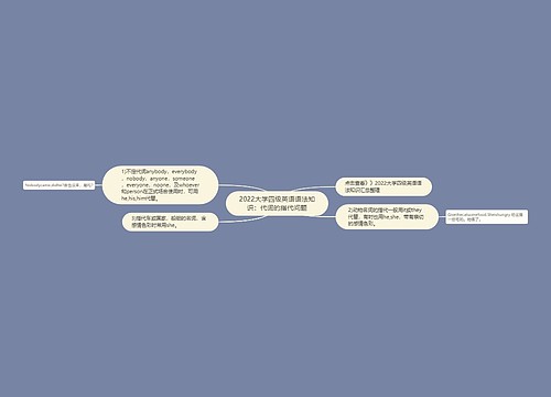 2022大学四级英语语法知识：代词的指代问题