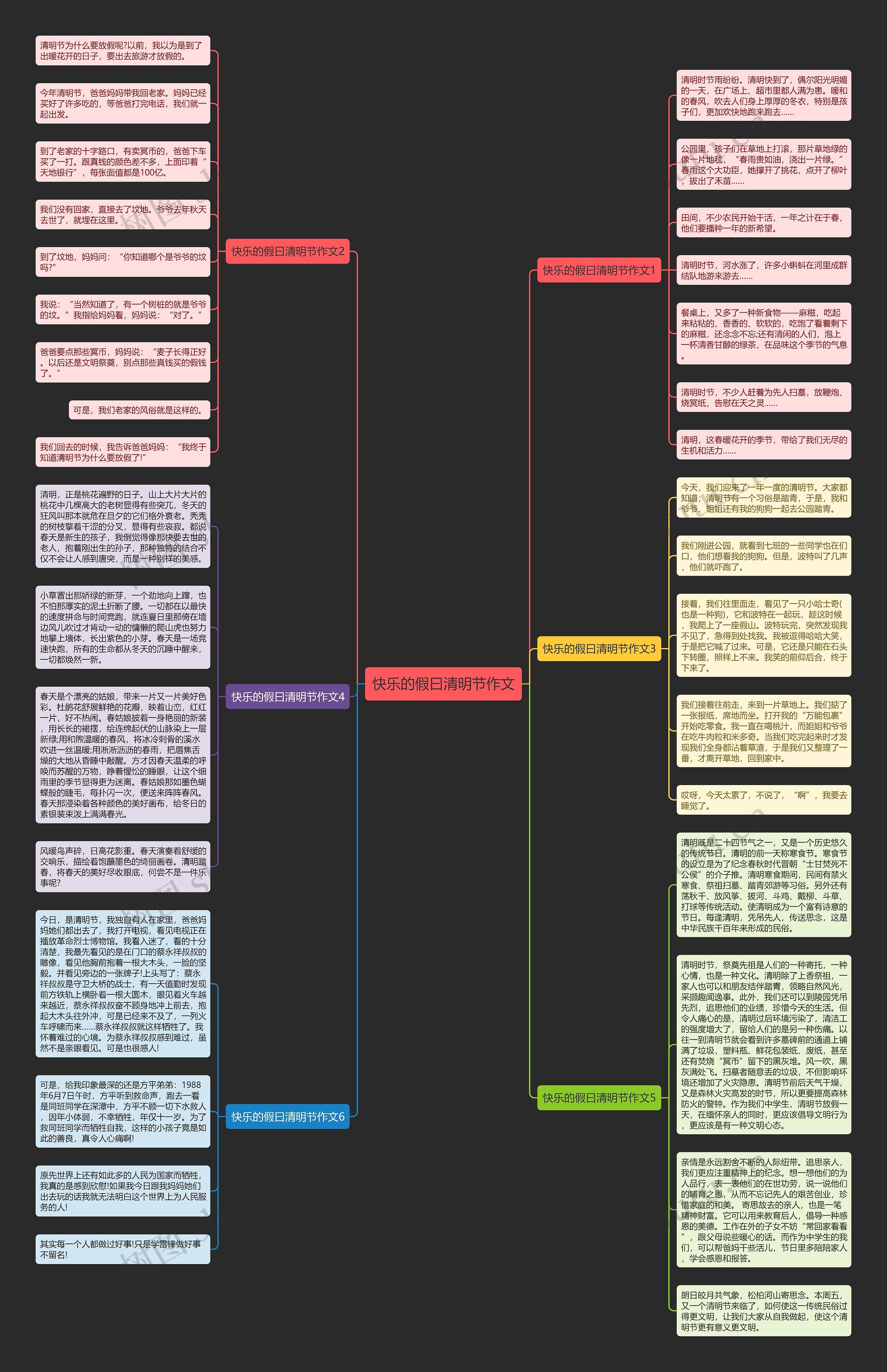快乐的假曰清明节作文思维导图