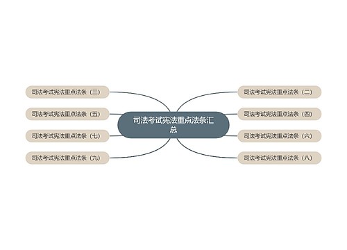 司法考试宪法重点法条汇总