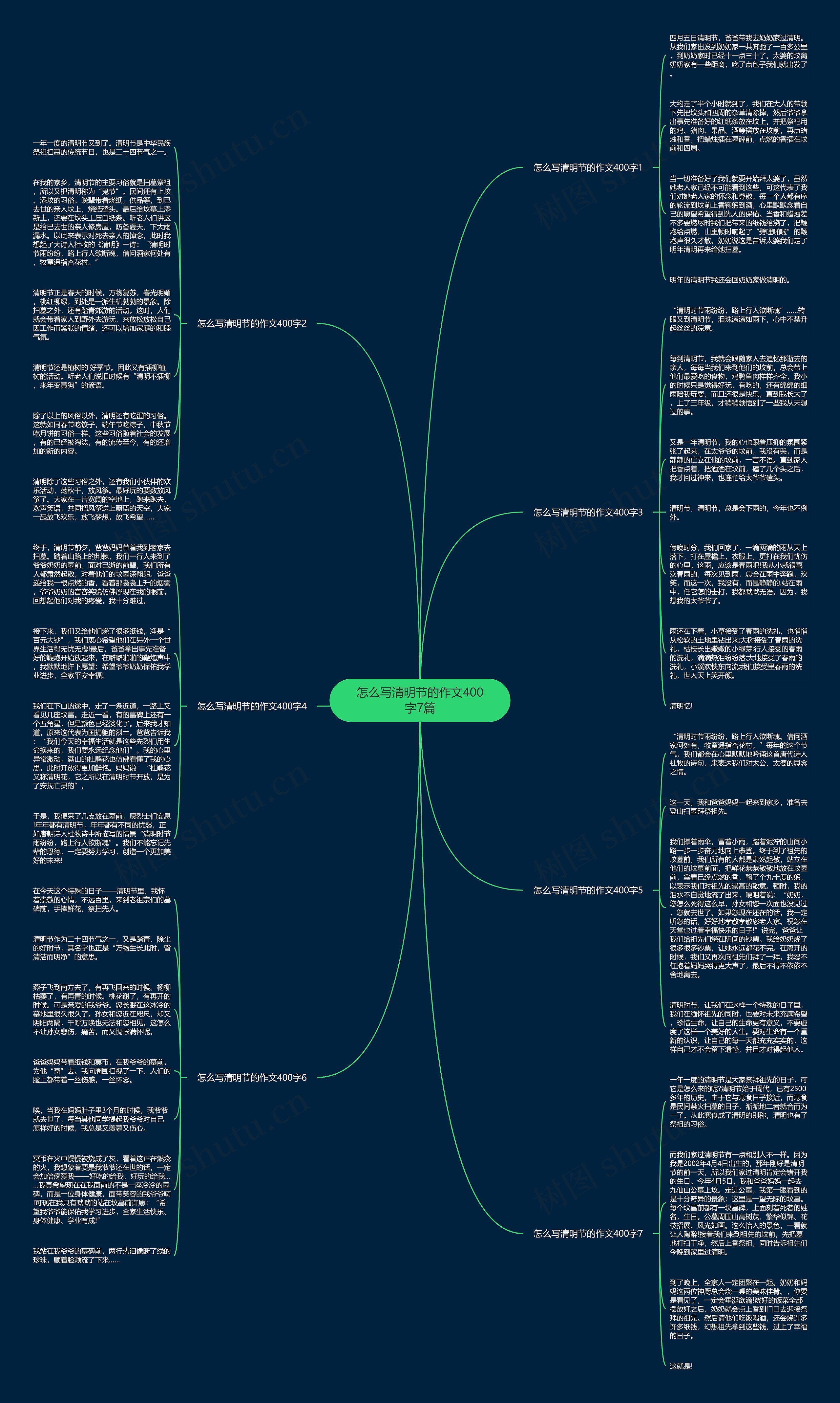 怎么写清明节的作文400字7篇思维导图