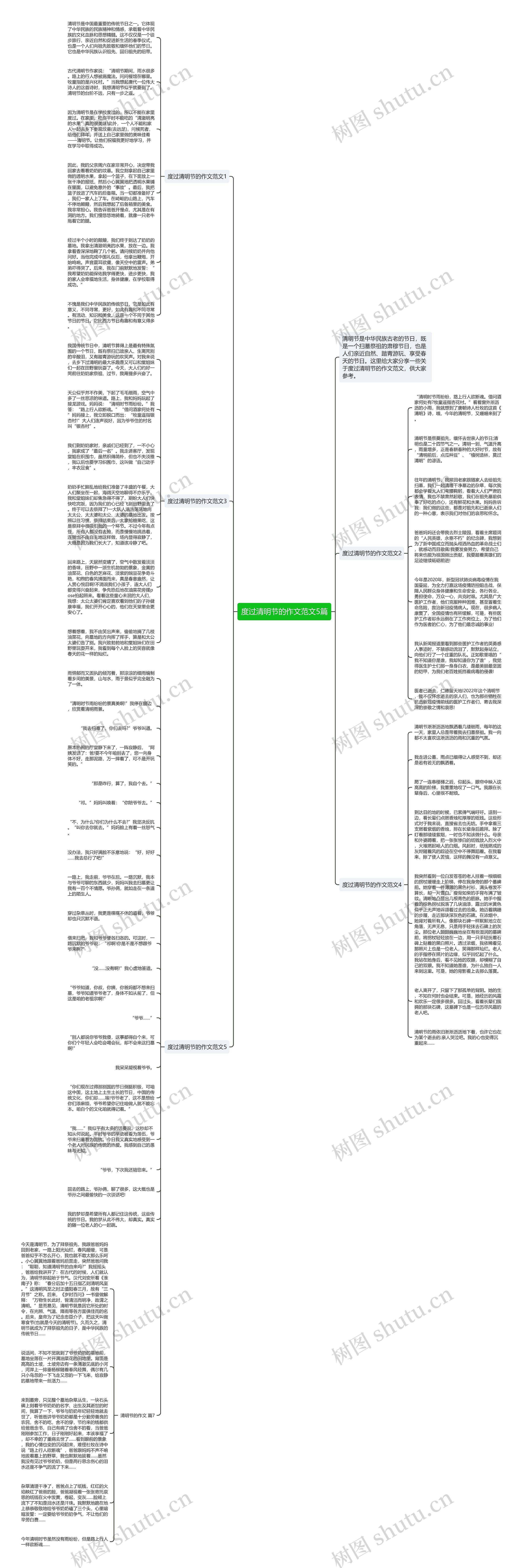 度过清明节的作文范文5篇思维导图