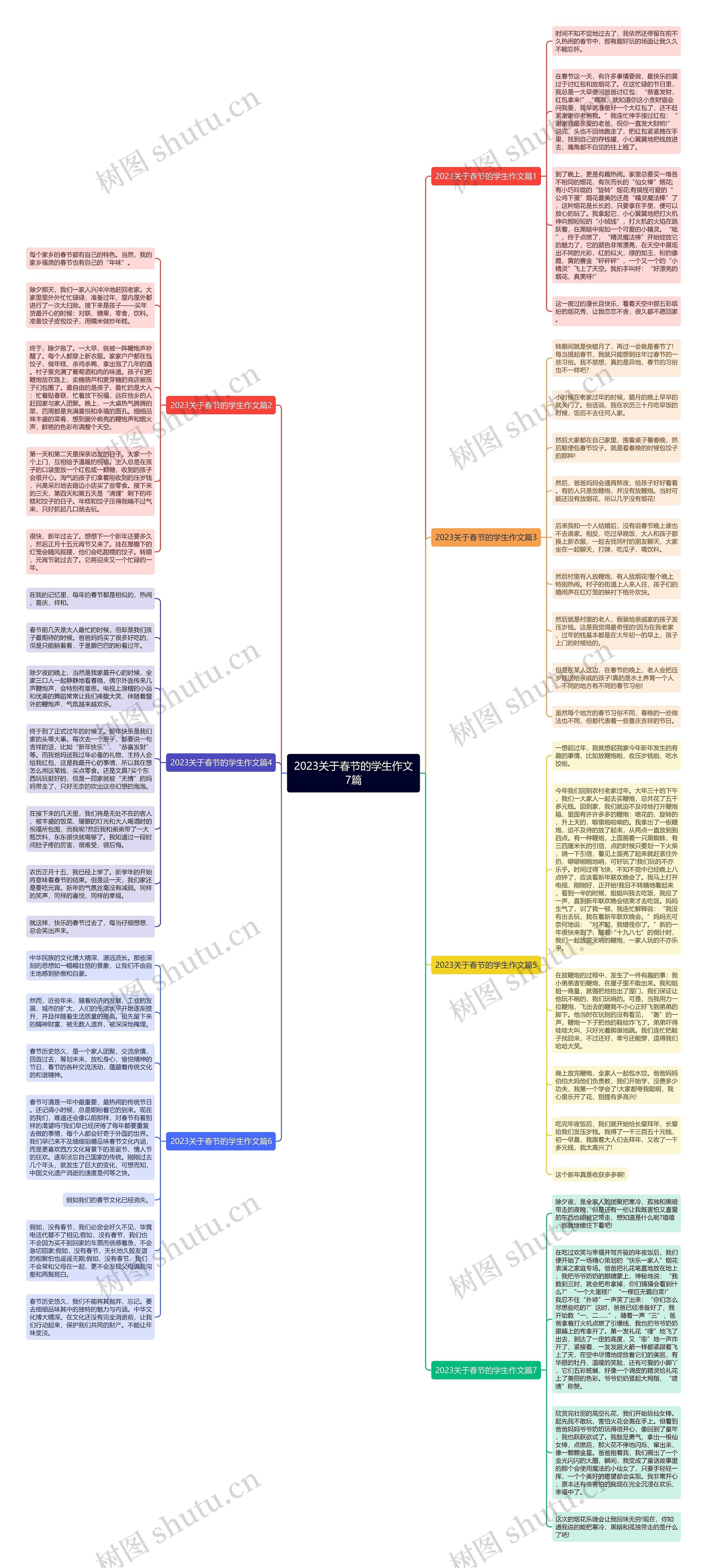 2023关于春节的学生作文7篇思维导图