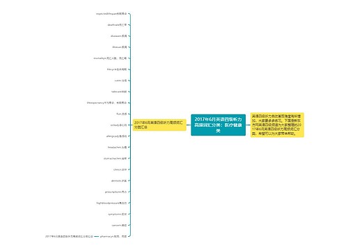 2017年6月英语四级听力高频词汇分类：医疗健康类