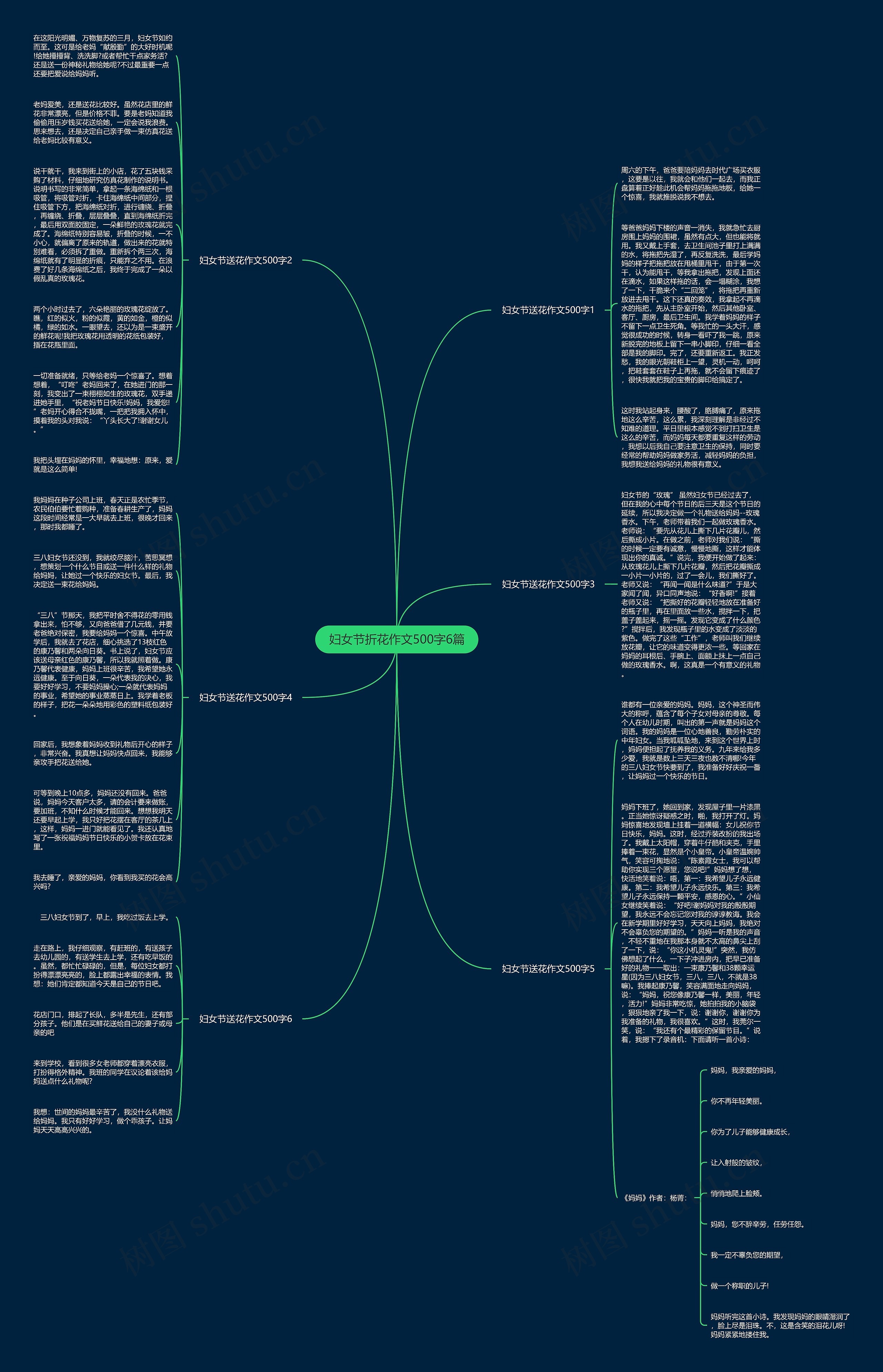 妇女节折花作文500字6篇思维导图