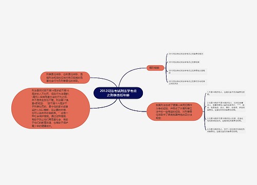 2012司法考试刑法学考点之刑事责任年龄