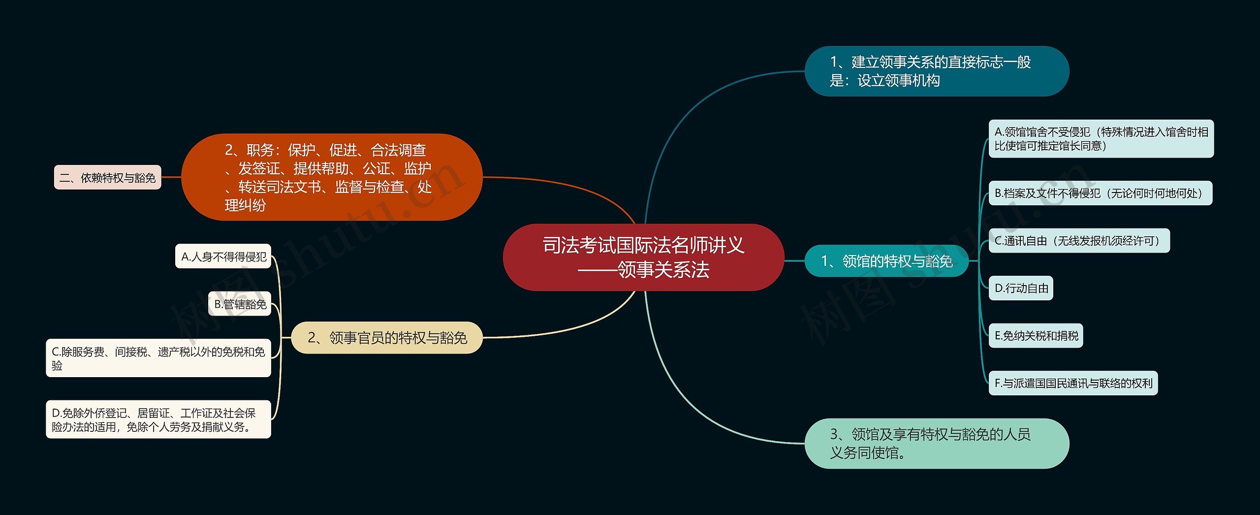 司法考试国际法名师讲义——领事关系法