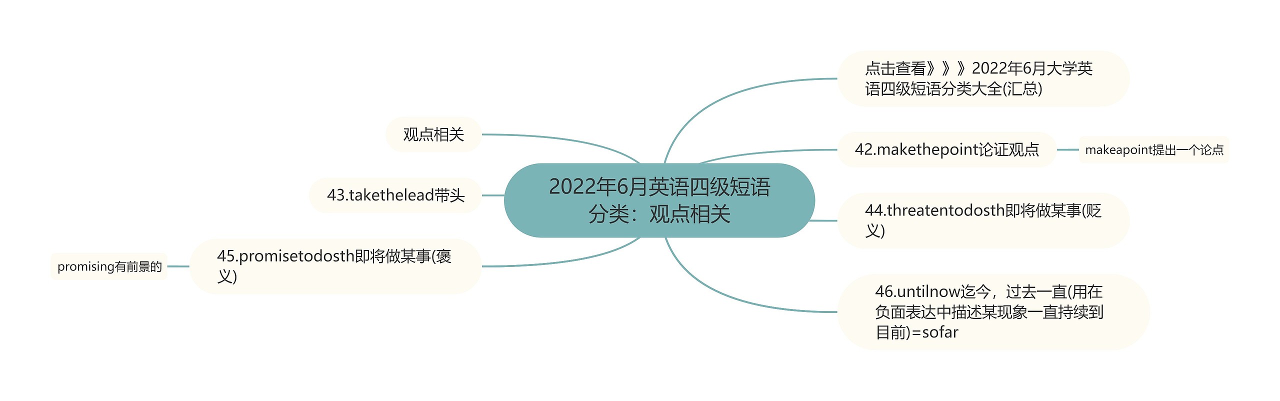 2022年6月英语四级短语分类：观点相关