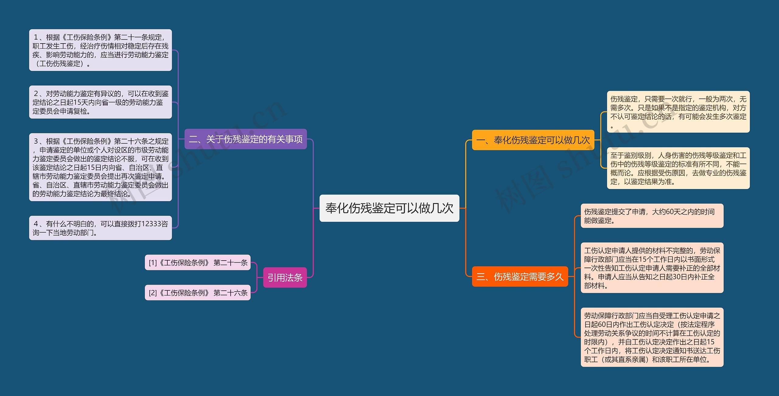 奉化伤残鉴定可以做几次