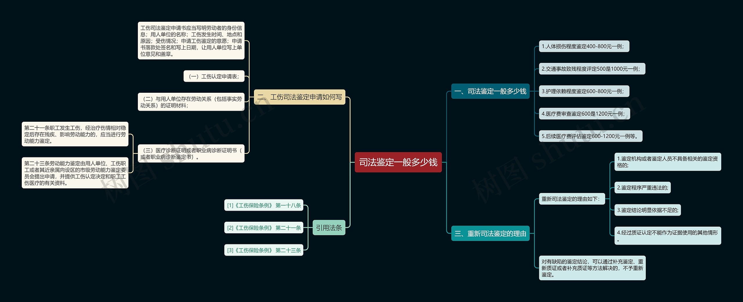 司法鉴定一般多少钱