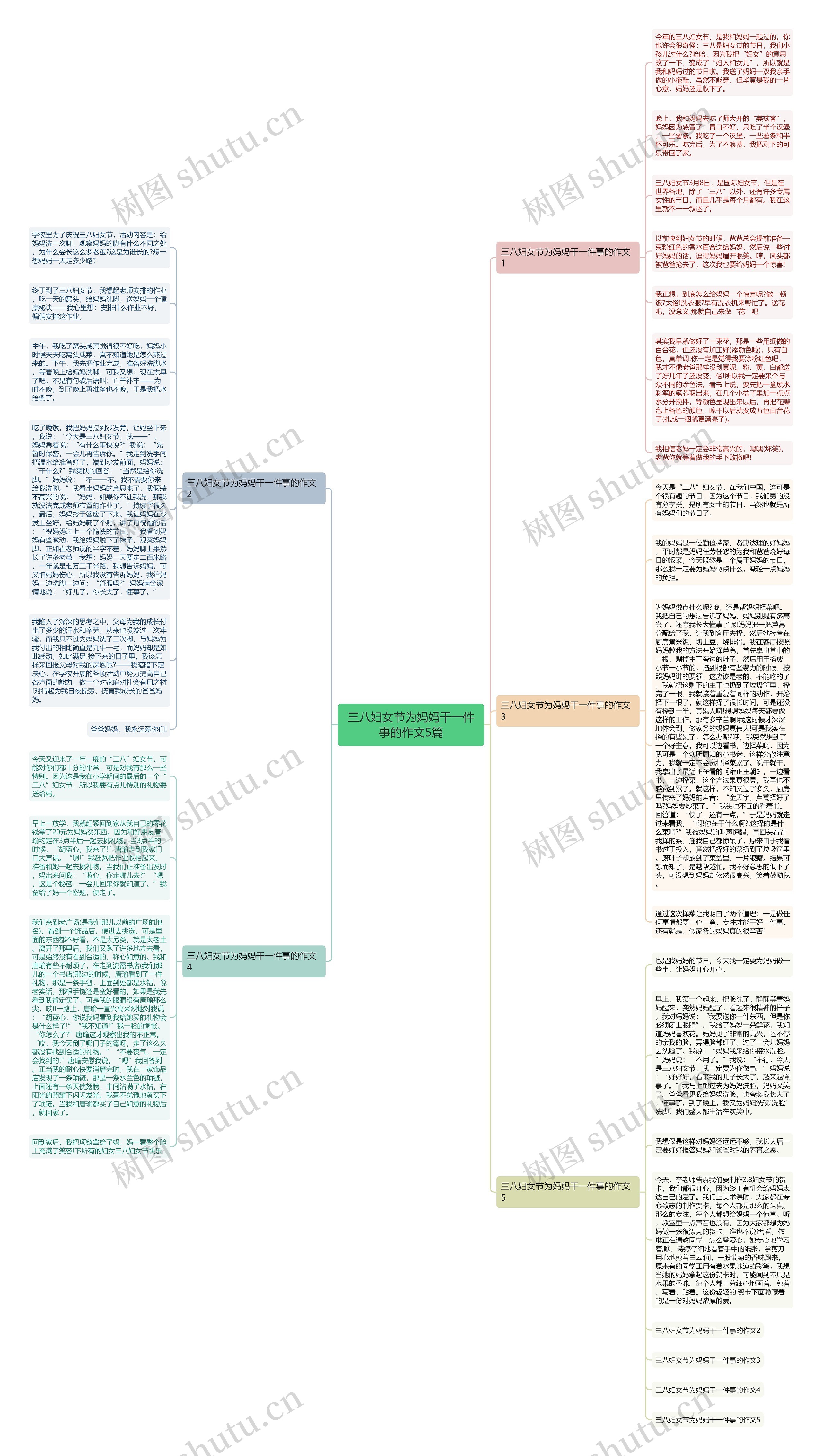 三八妇女节为妈妈干一件事的作文5篇思维导图