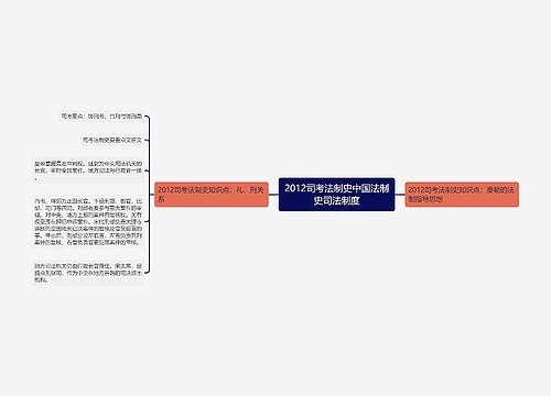 2012司考法制史中国法制史司法制度