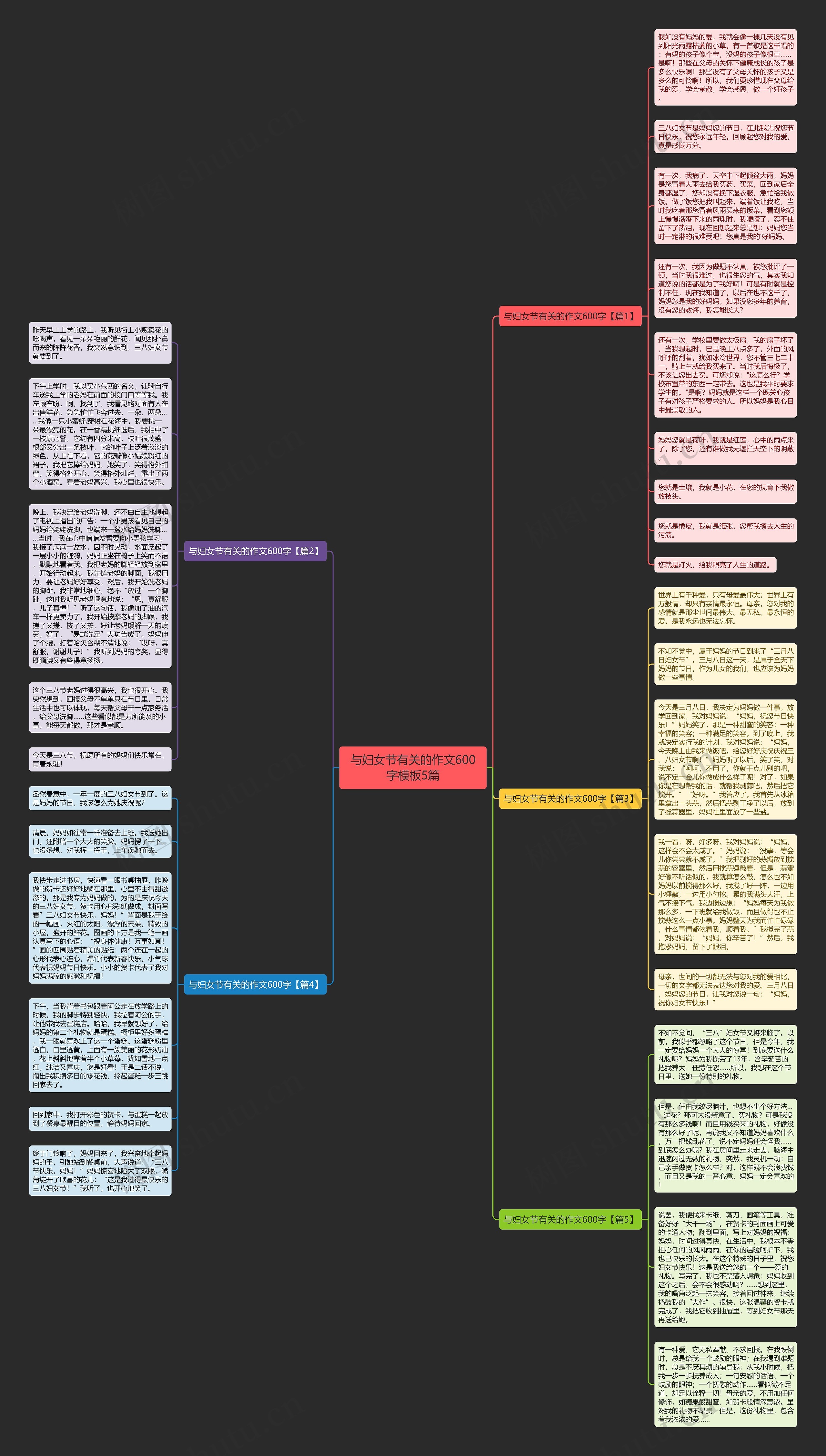 与妇女节有关的作文600字5篇思维导图